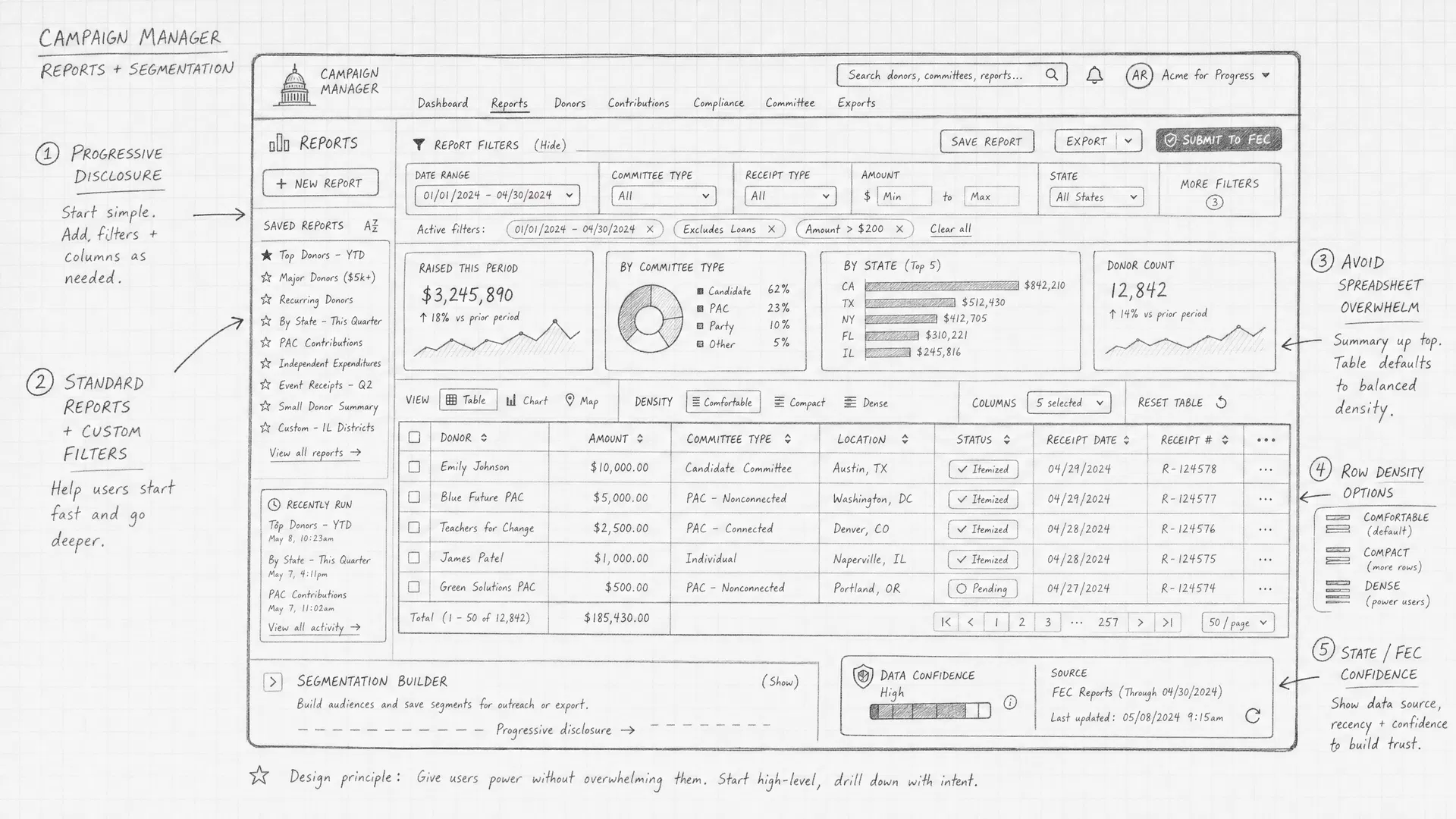 Reports without spreadsheet overwhelm
