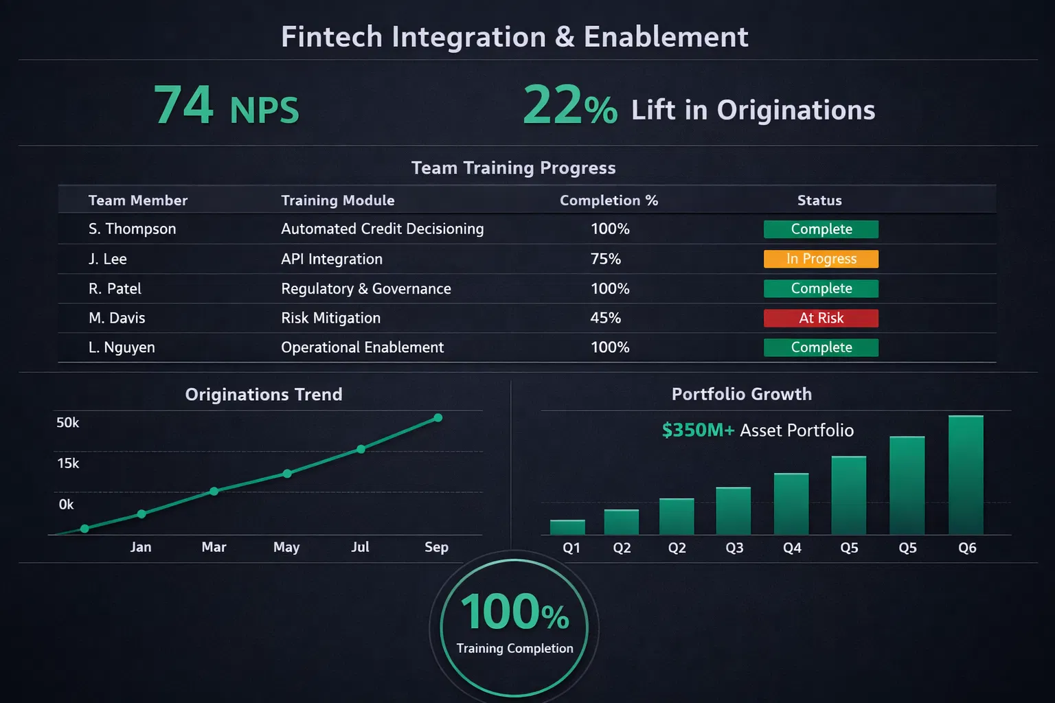 Fintech Integration Ecosystem
