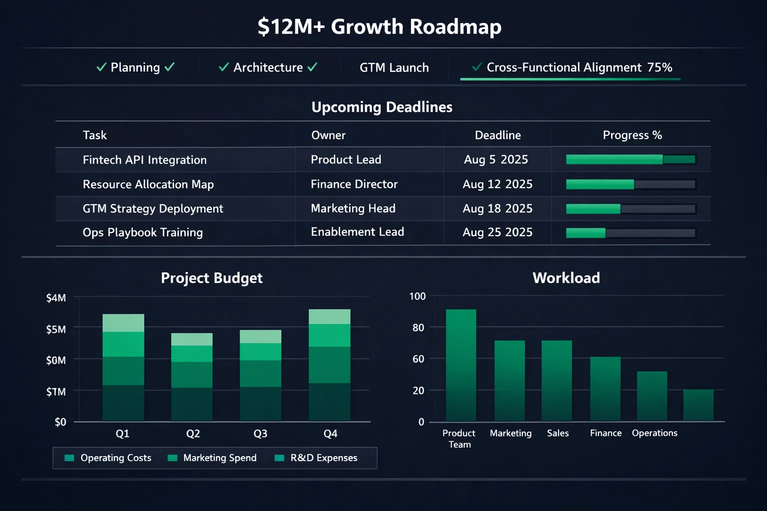 6-Month Strategic Roadmap Timeline