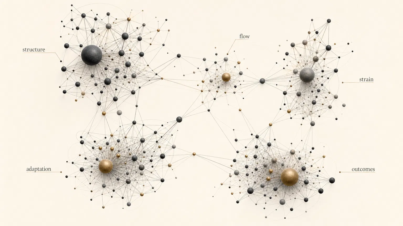 Living Form Graph — network of structure, flow, strain, adaptation, outcomes