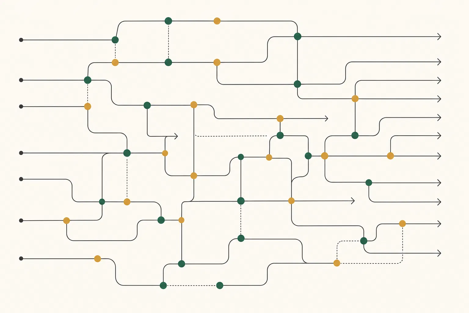 Market access pathway diagram showing interconnected reimbursement and coding pathways