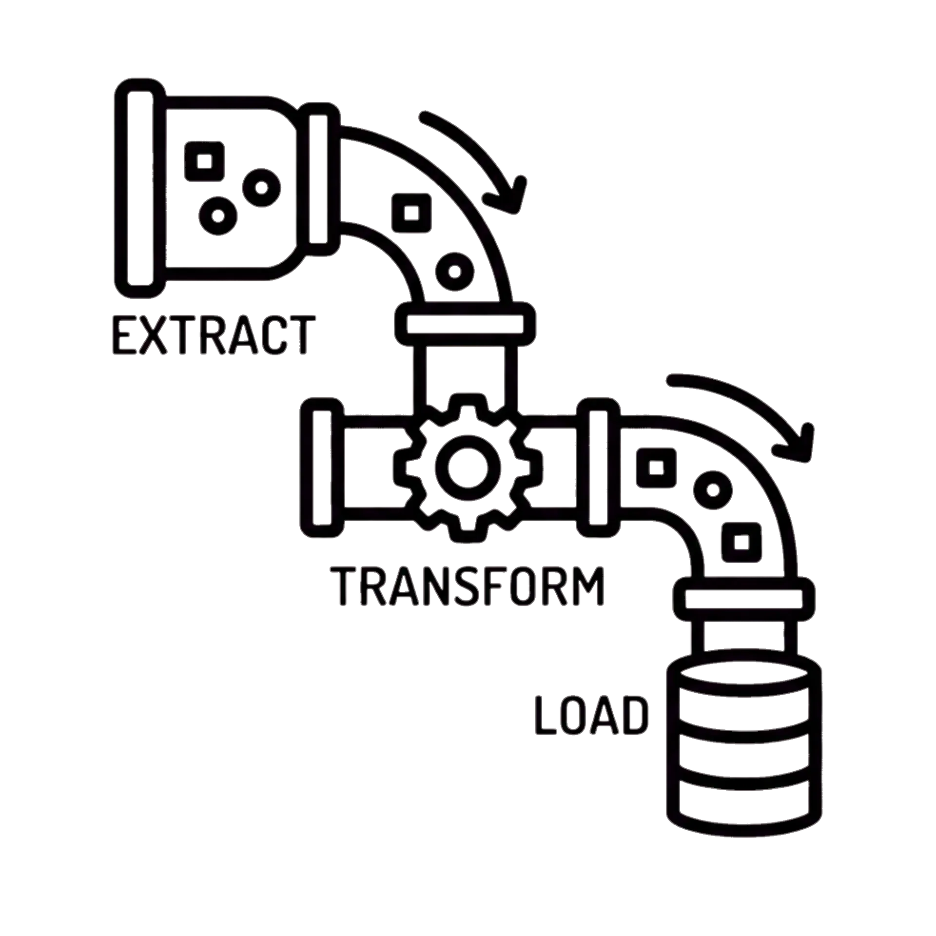ETL Pipelines