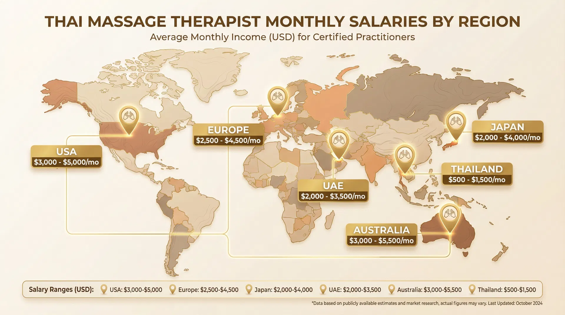 Thai massage career salary
