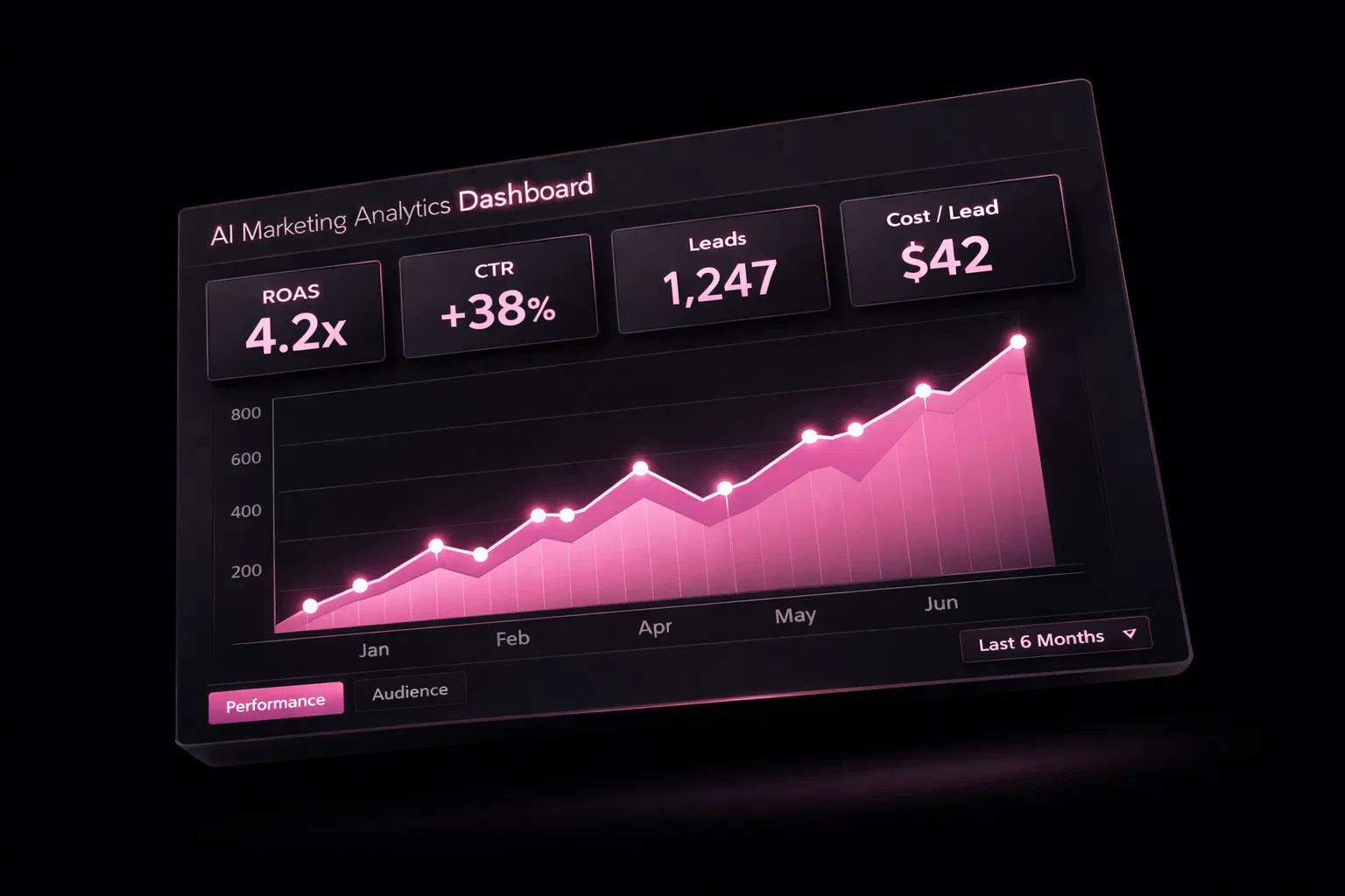 Olisa Labs AI Marketing Dashboard