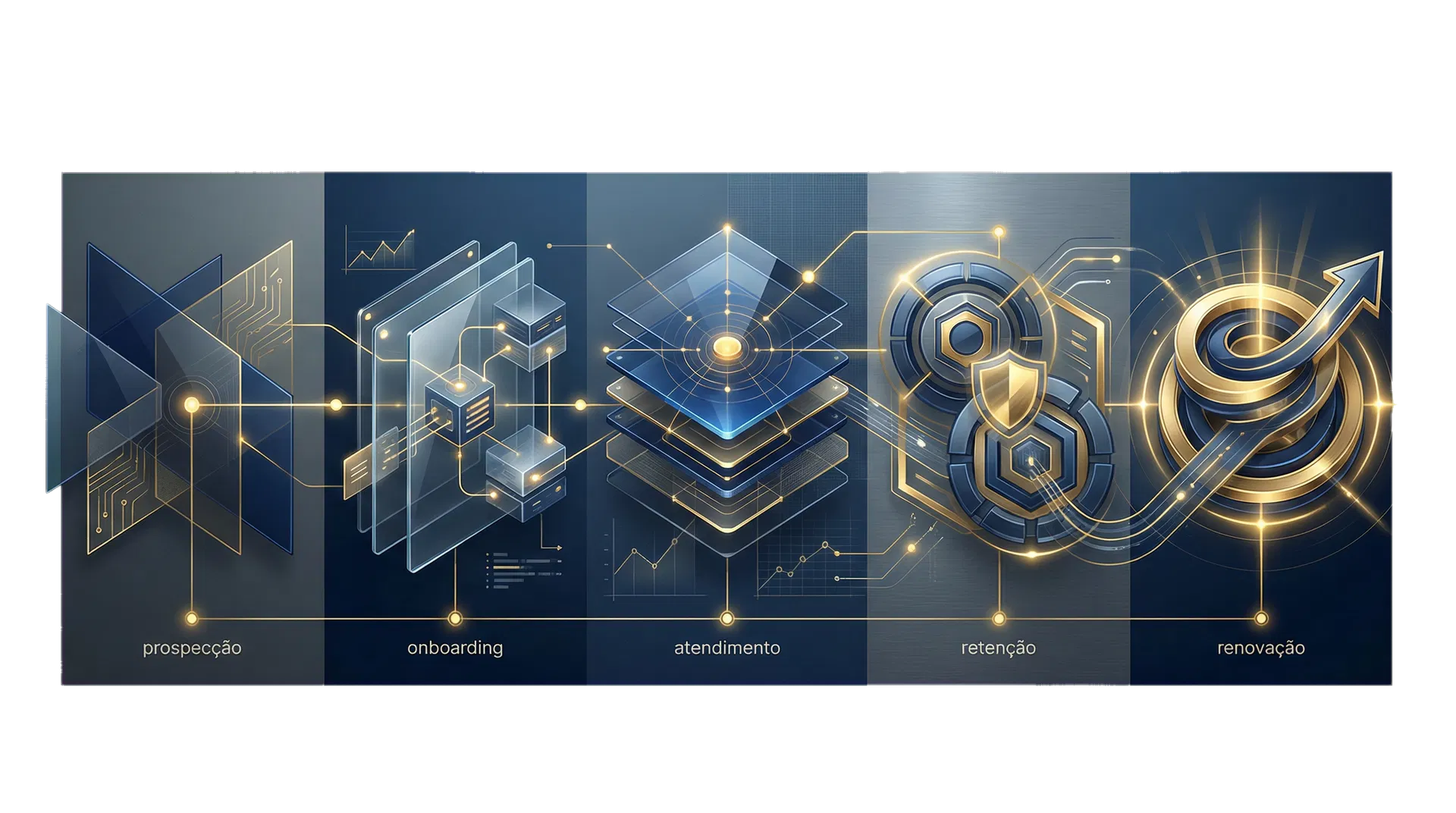 Representação visual da jornada do cliente em etapas conectadas