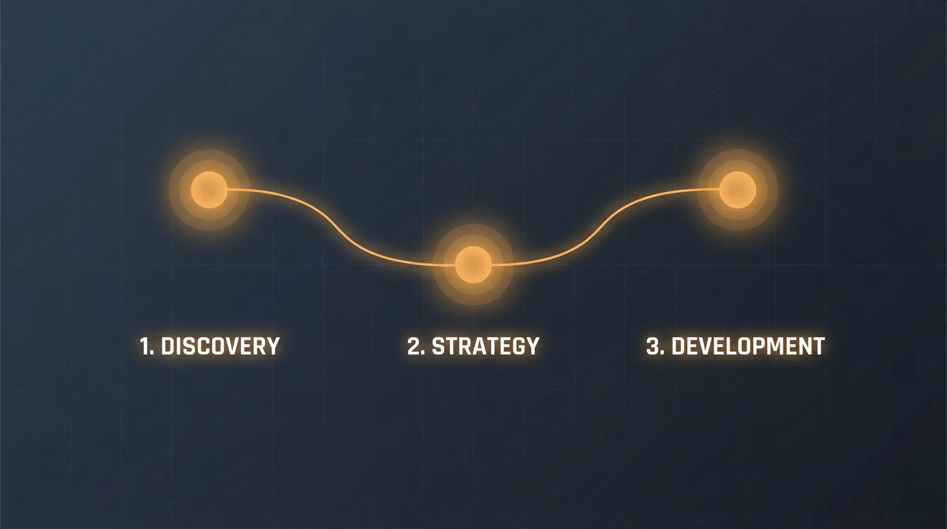Process visualization