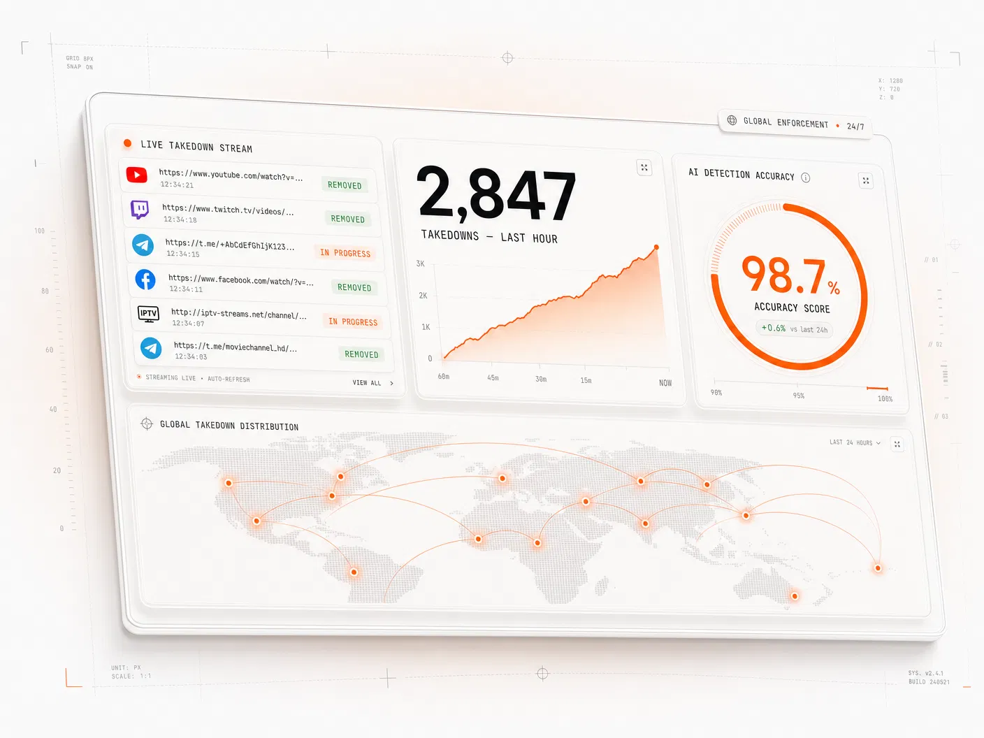 VIVIROS enterprise anti-piracy dashboard mockup