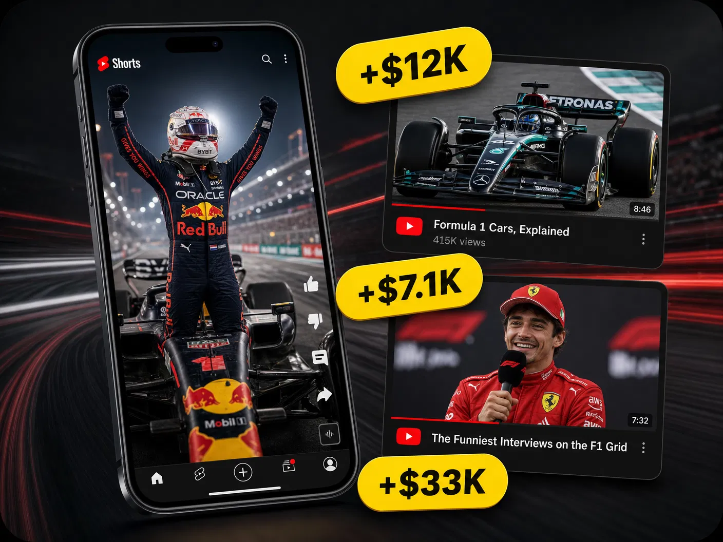 YouTube Monetization — phone mockup with F1 driver Shorts video and yellow revenue badges +$12K, +$7.1K, +$33K