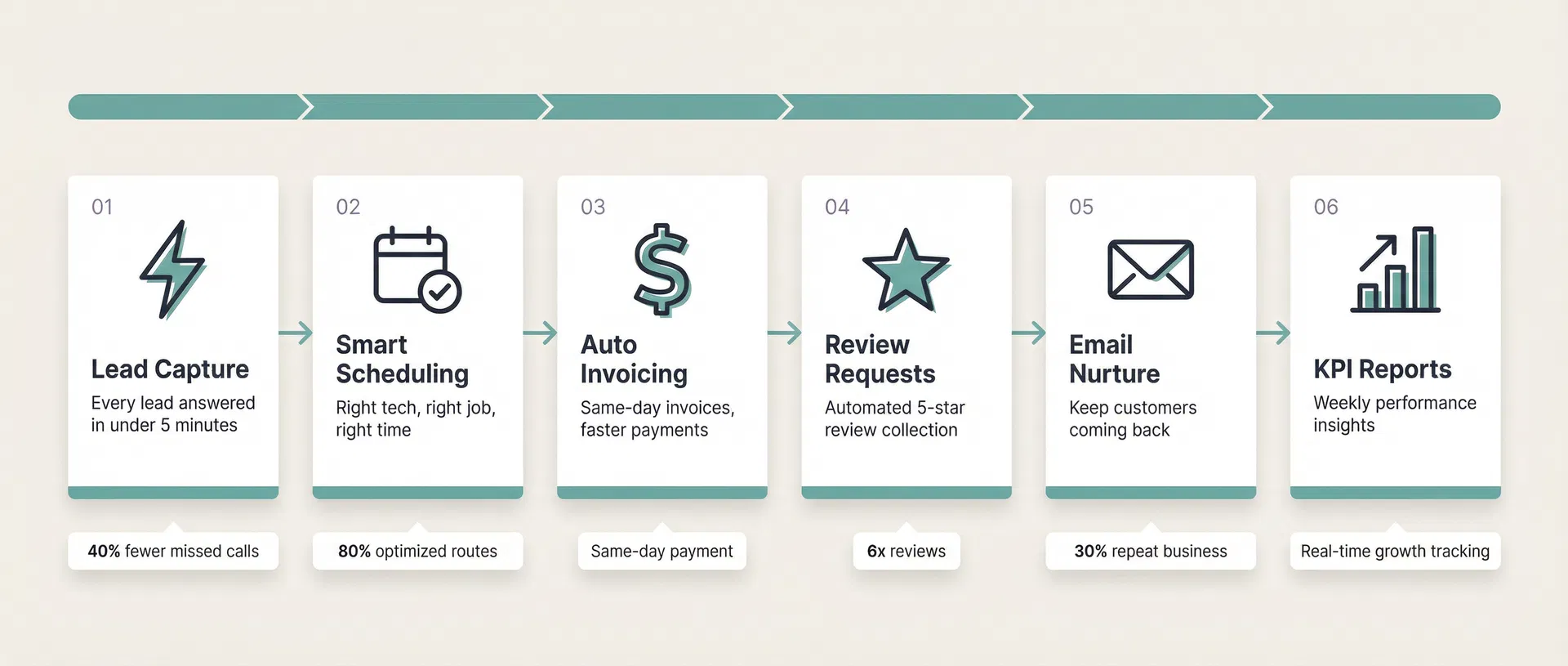 VirtOps 6 workflow automation infographic