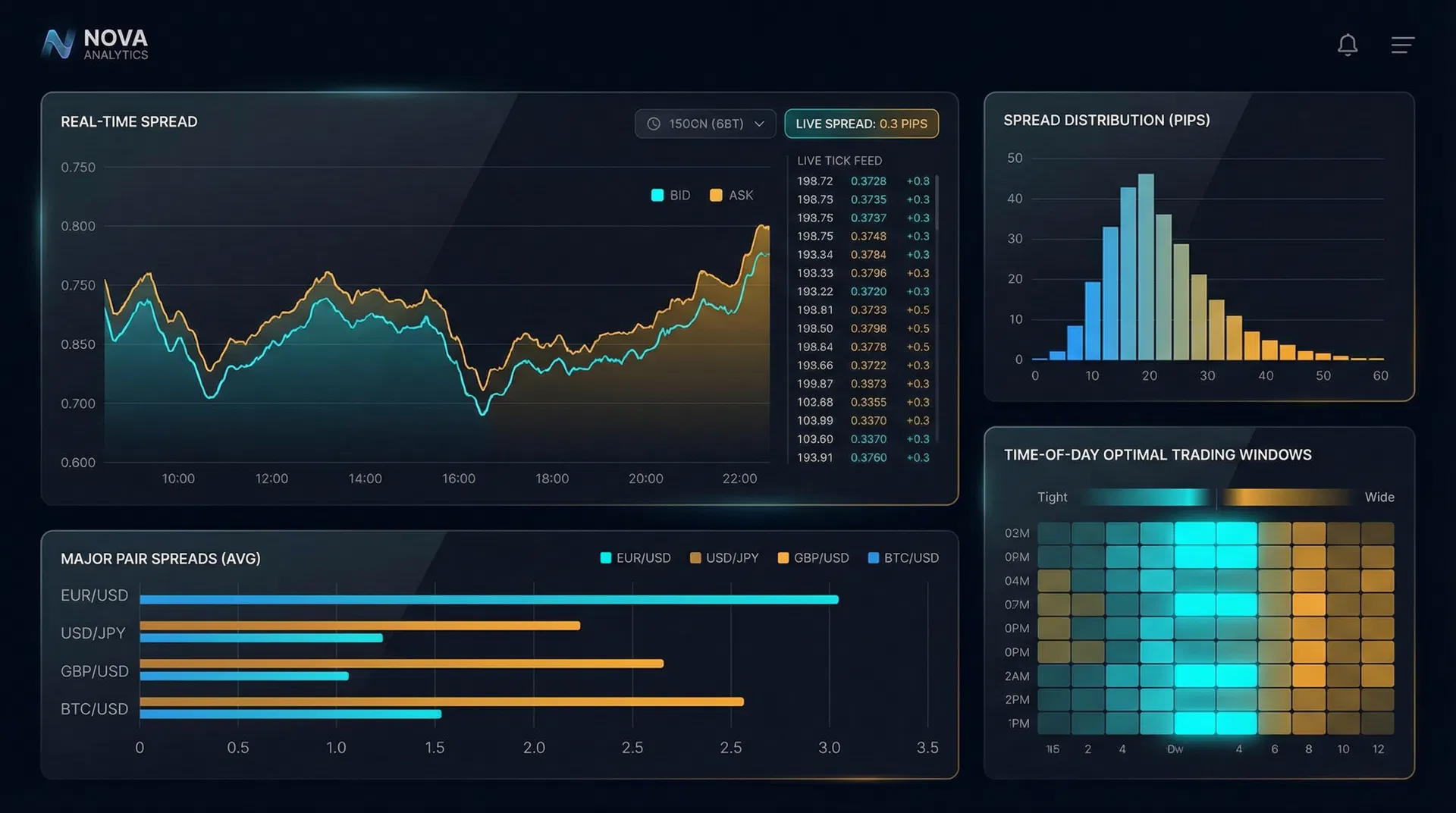 VELA Spread Intelligence