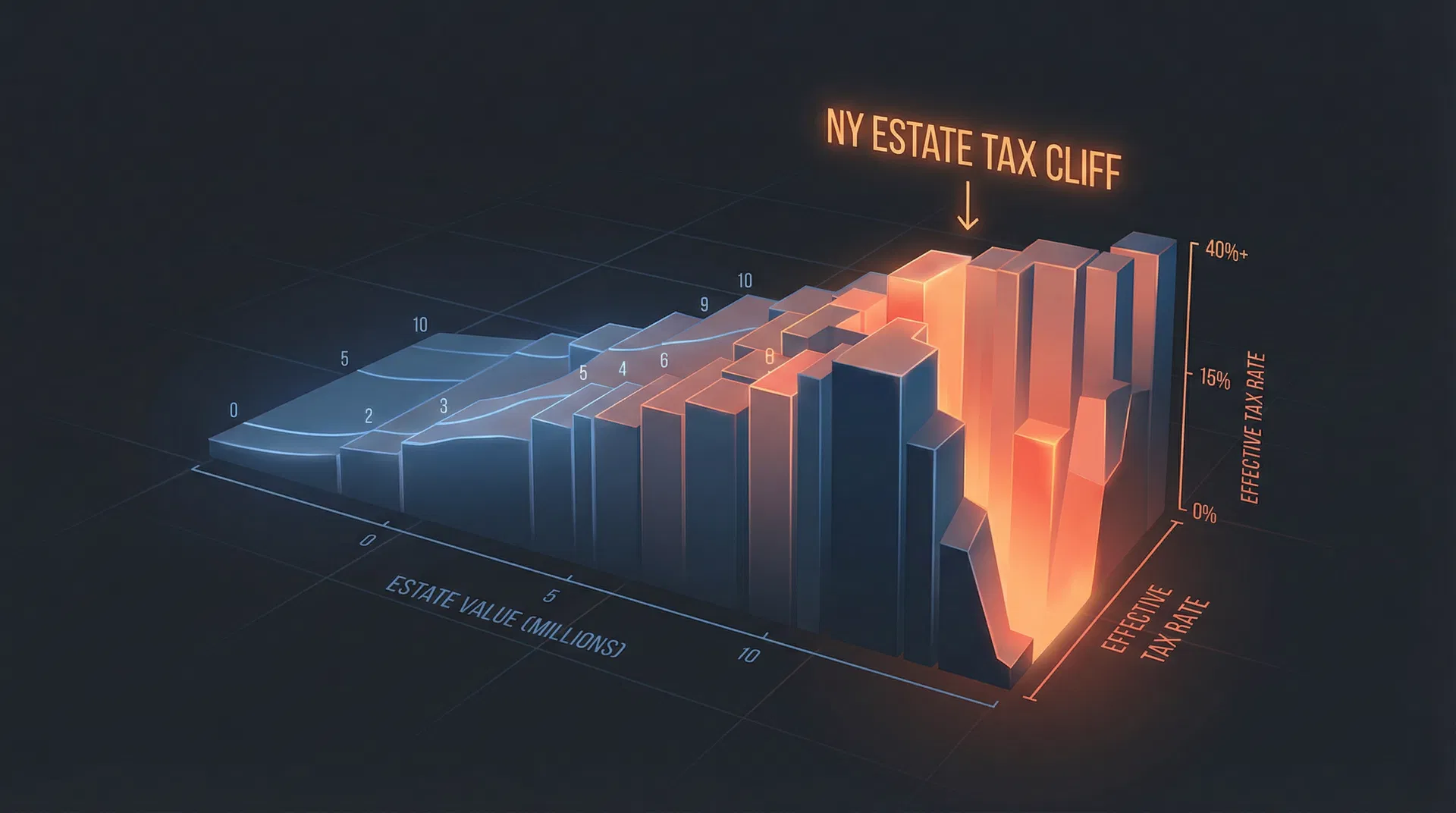 Tax Cliff Visualization
