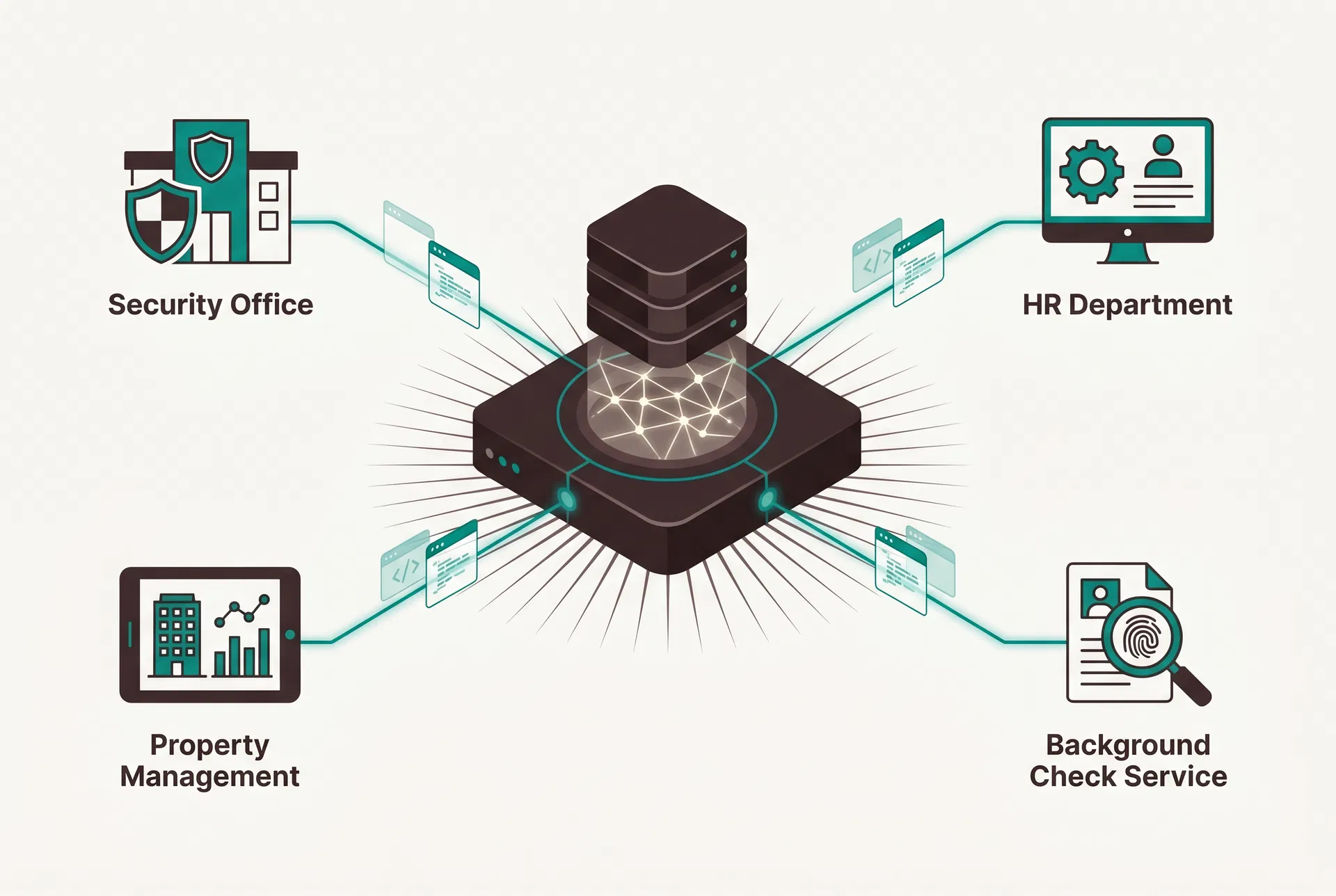VettaPro API connecting security companies, HR departments, and property managers