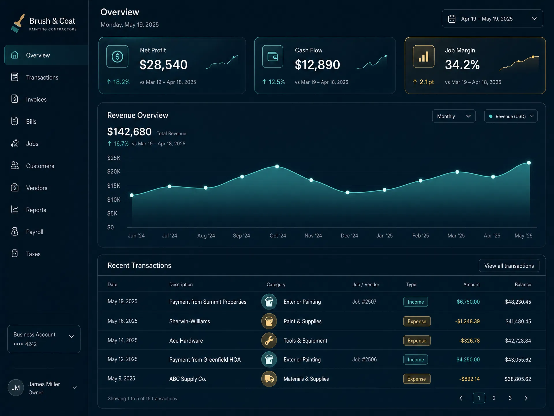 Ironbooks financial dashboard