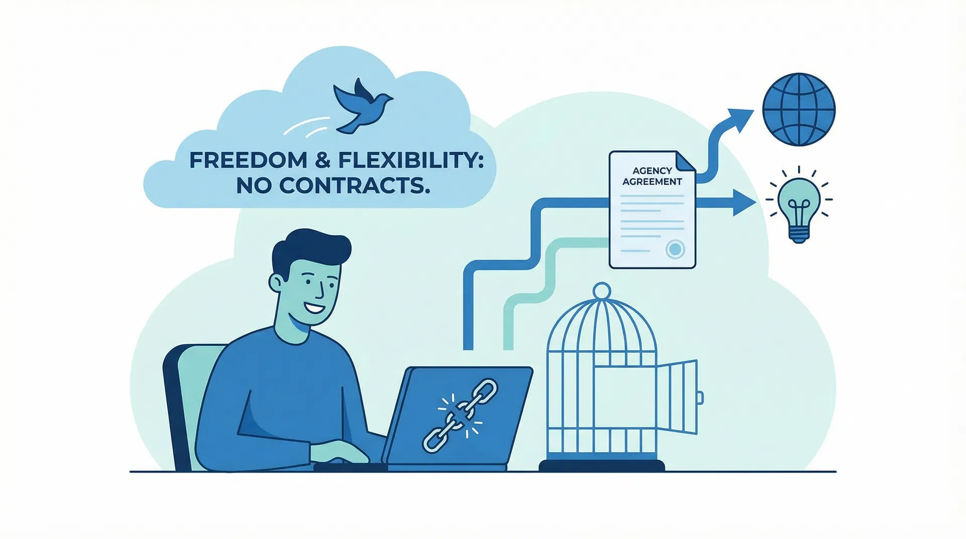 Posso Cancelar uma Agência de Marketing Quando Quiser?