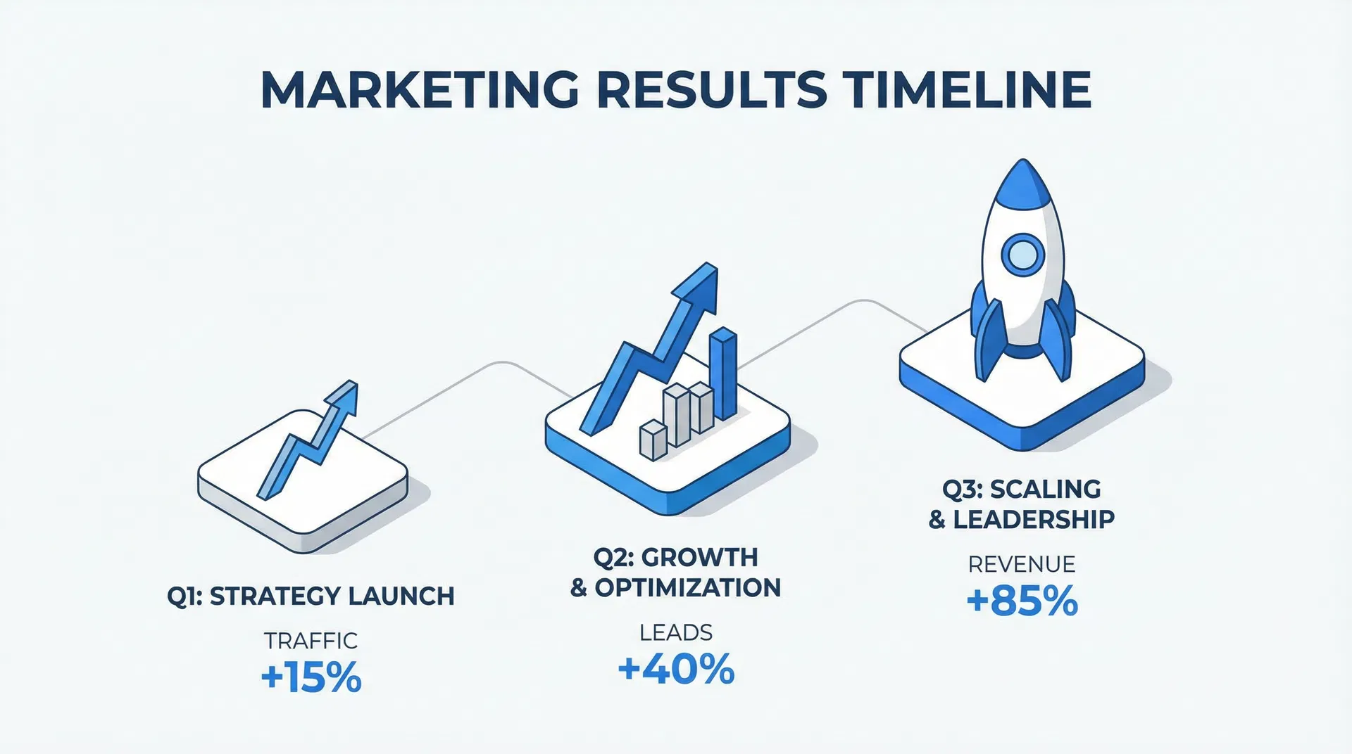 Quanto Tempo Leva para Ver Resultados com uma Agência de Marketing?