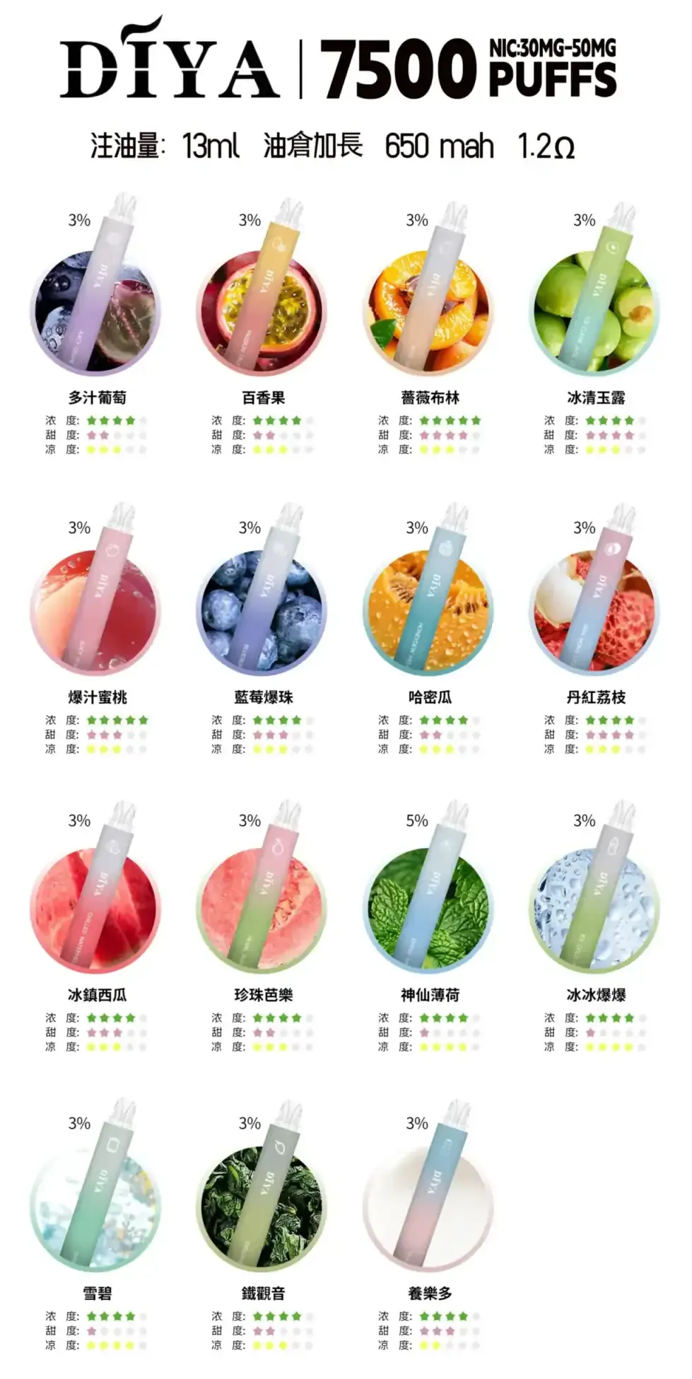 DIYA 叮啞7500口 拋棄式