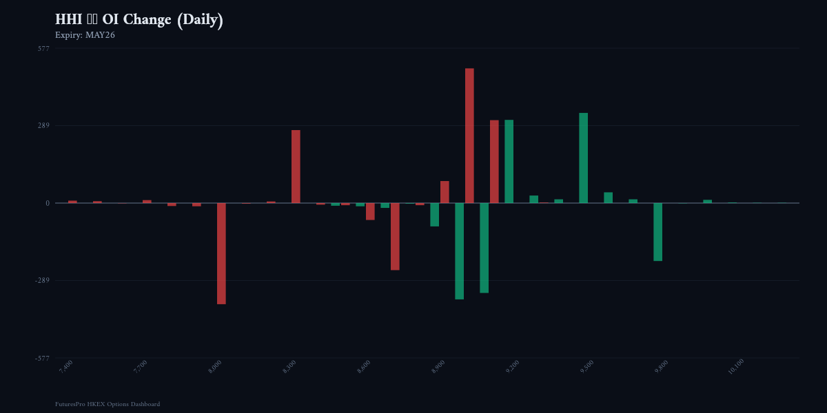 OI Change Chart