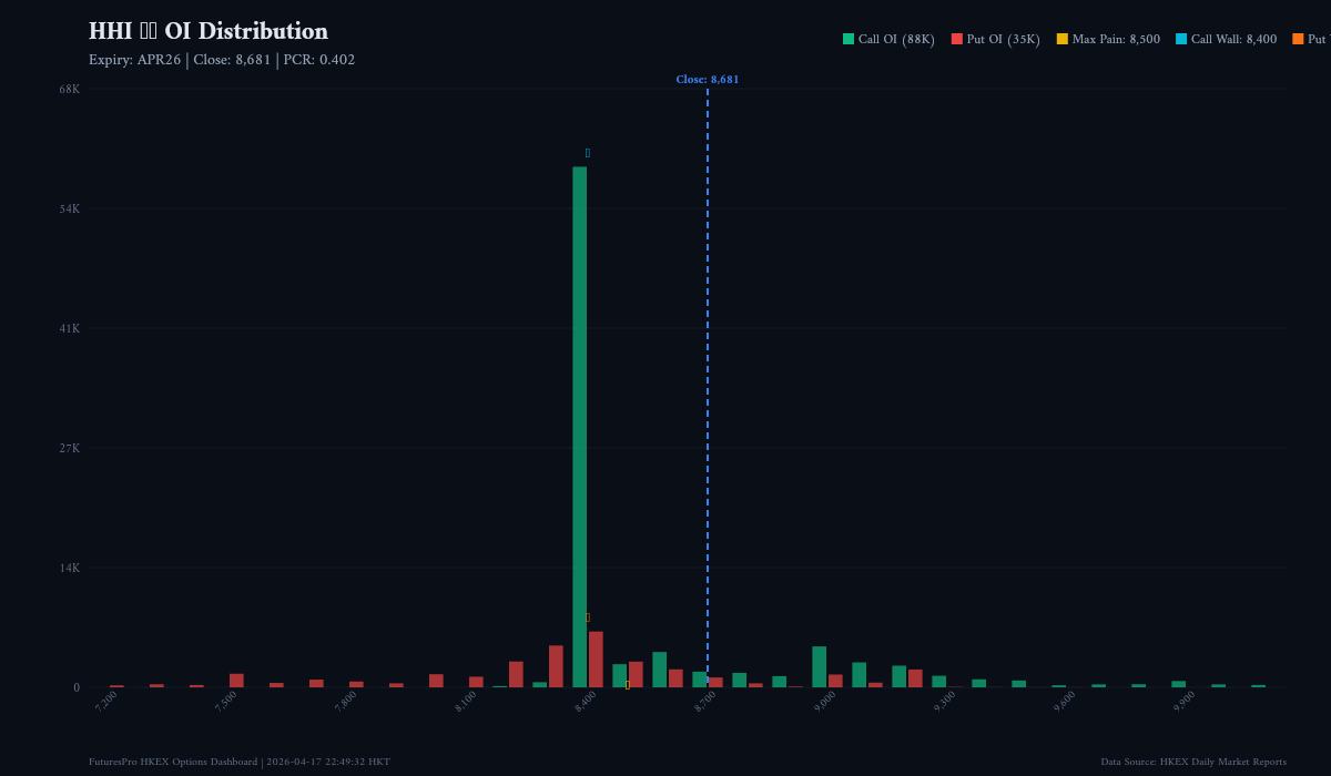 HHI/HSCEI Index Options Daily Analysis — 2026-04-14