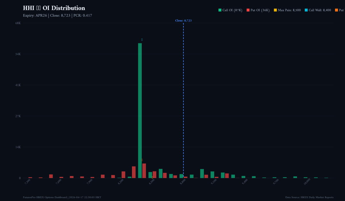 HHI/HSCEI Index Options Daily Analysis — 2026-04-15