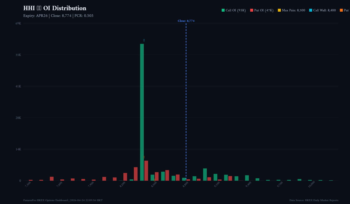 HHI/HSCEI Index Options Daily Analysis — 2026-04-24