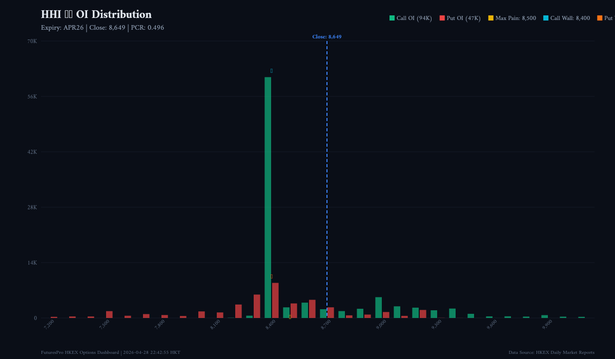 HHI/HSCEI Index Options Daily Analysis — 2026-04-28