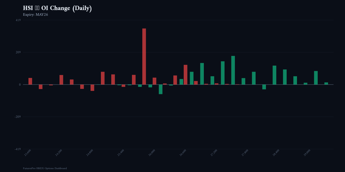 OI Change Chart