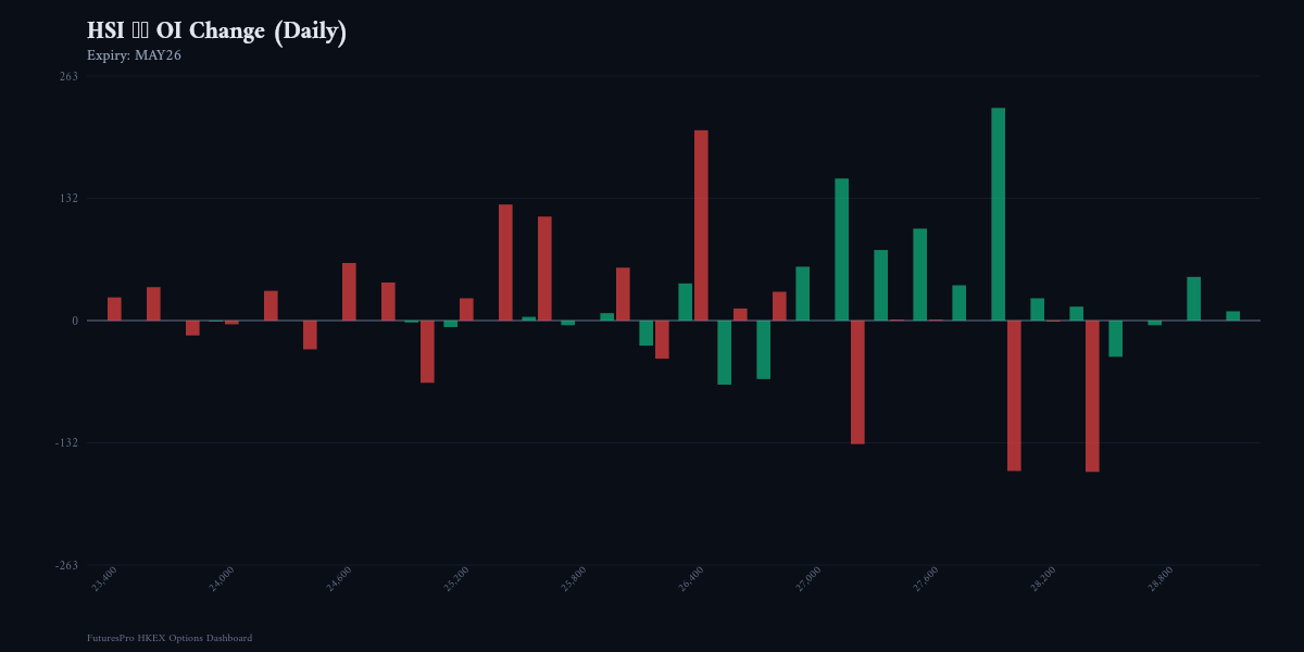 OI Change Chart