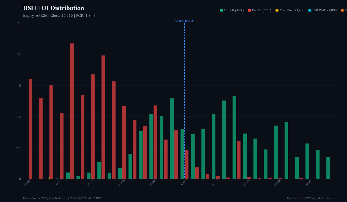 HSI Index Options Daily Analysis — 2026-04-14