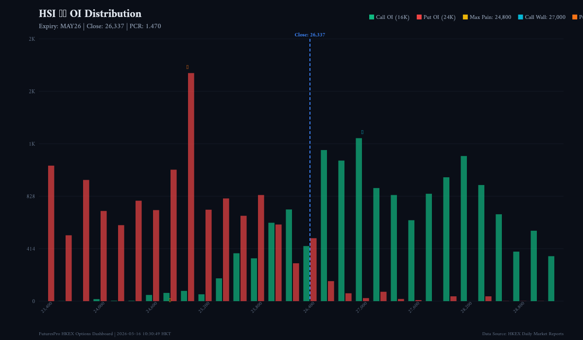 HSI Index Options Daily Analysis — 2026-05-14