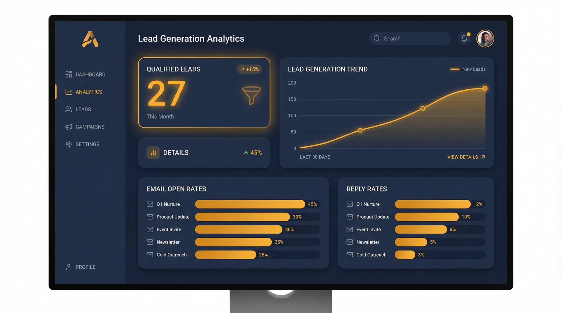 AI Lead Machine analytics dashboard showing lead generation metrics