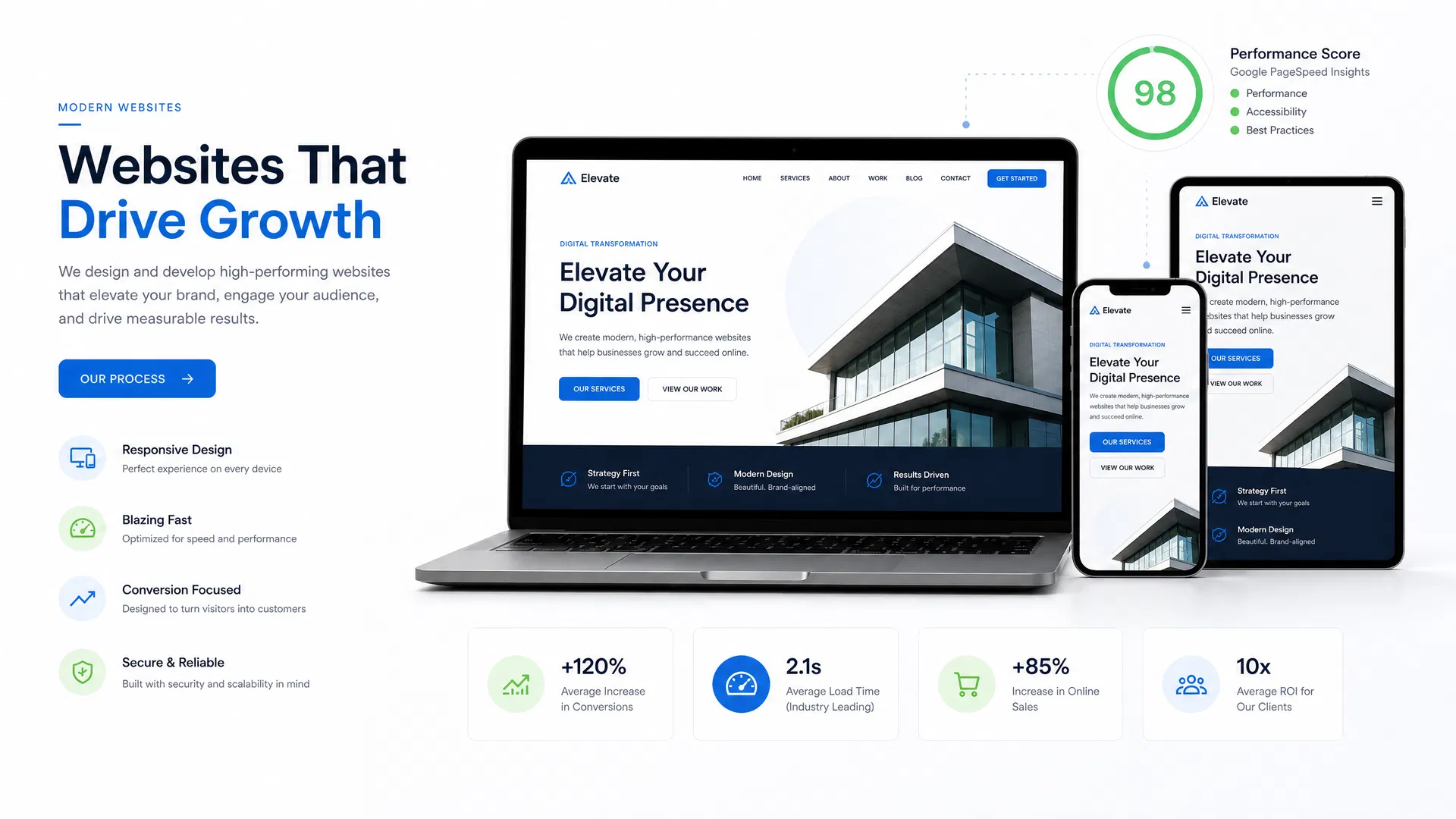 Professional Website Design