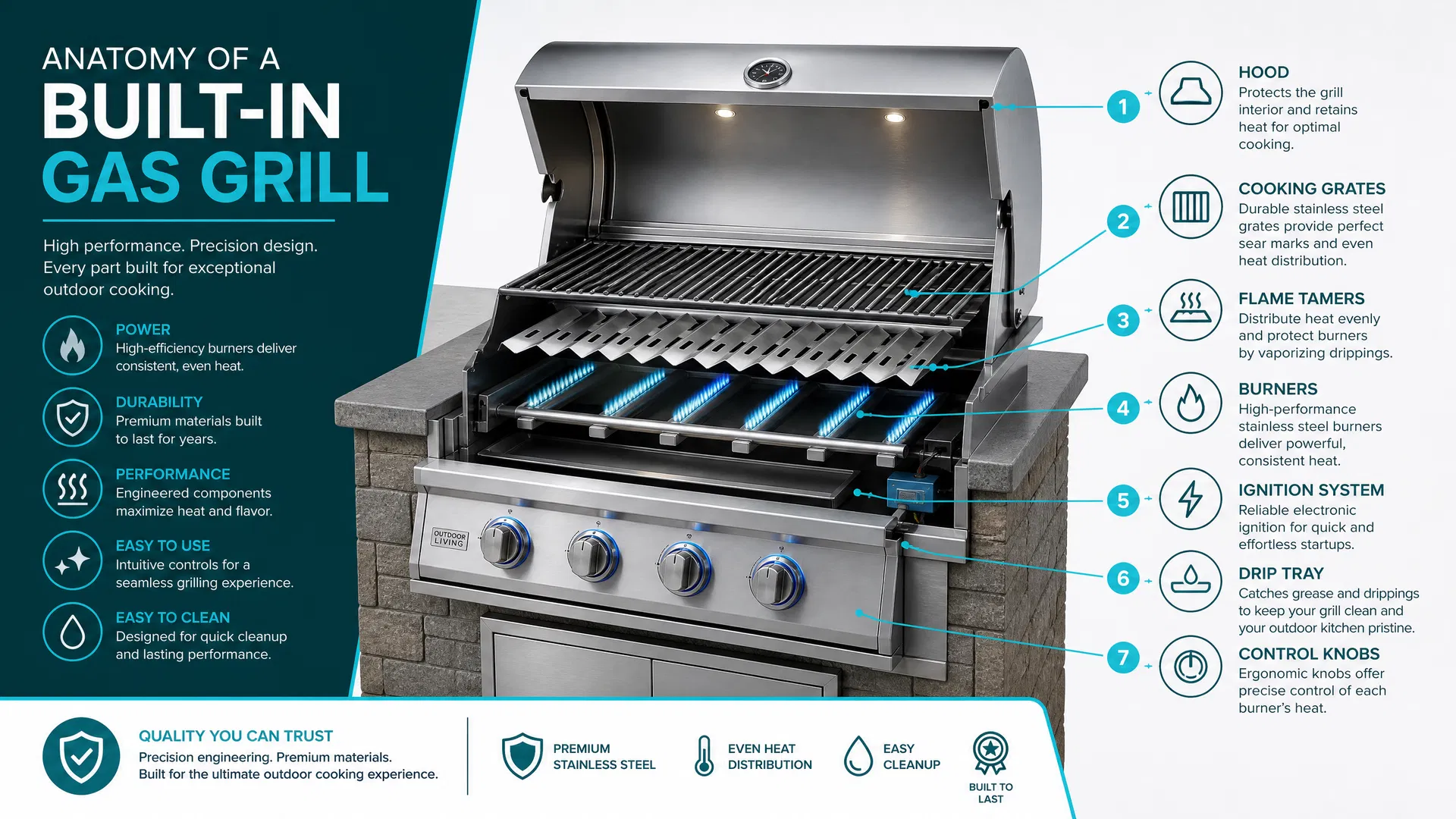 Anatomy of a Built-In Gas Grill