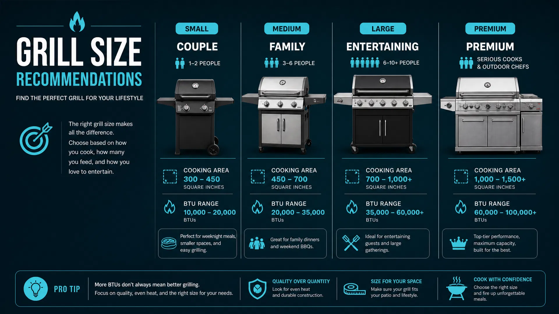 Grill Size Recommendations
