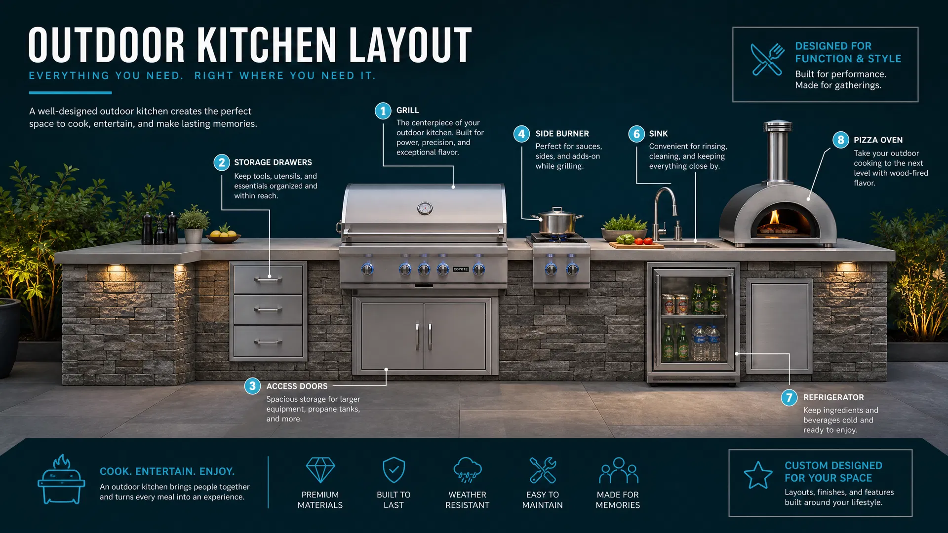 Complete Outdoor Kitchen Layout
