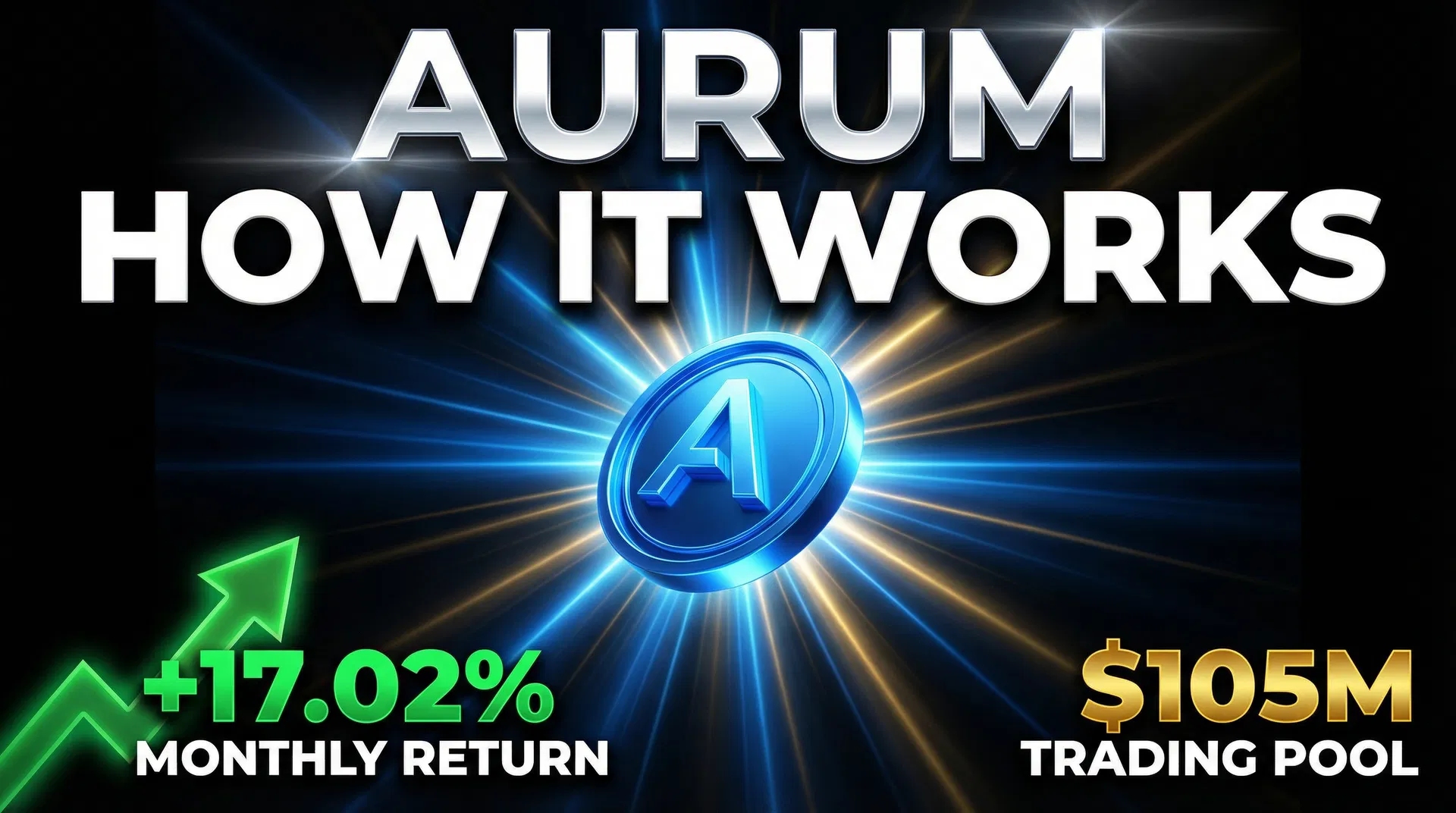 AURUM Platform Overview