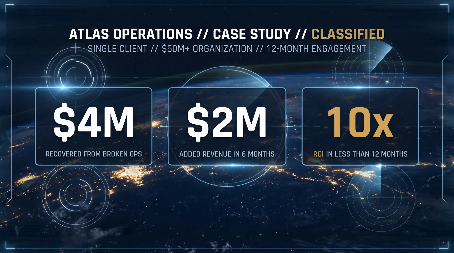 Atlas Operations case study - $4M recovered, $2M added revenue, 10x ROI