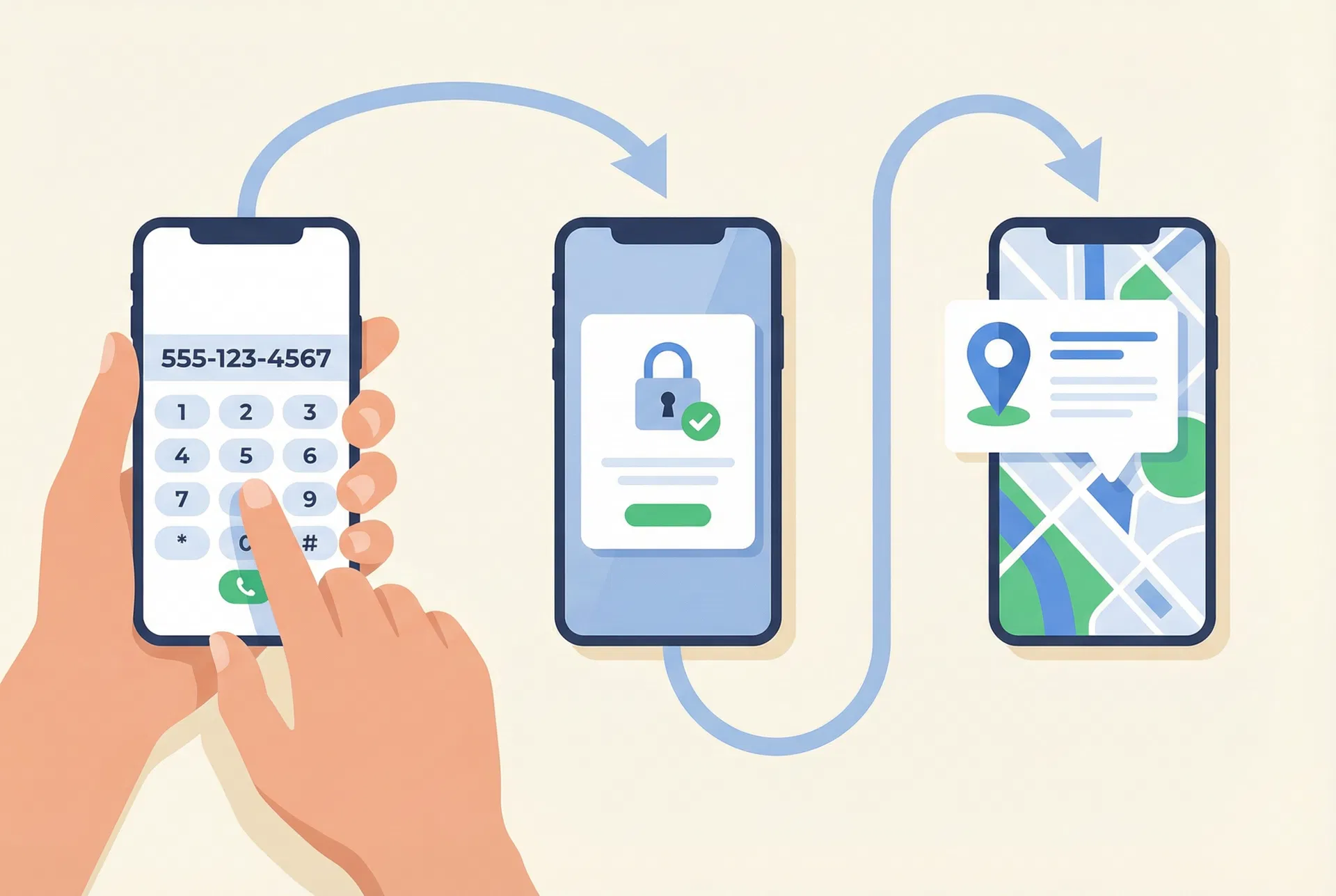 Three steps: Enter number, Send consent, View results
