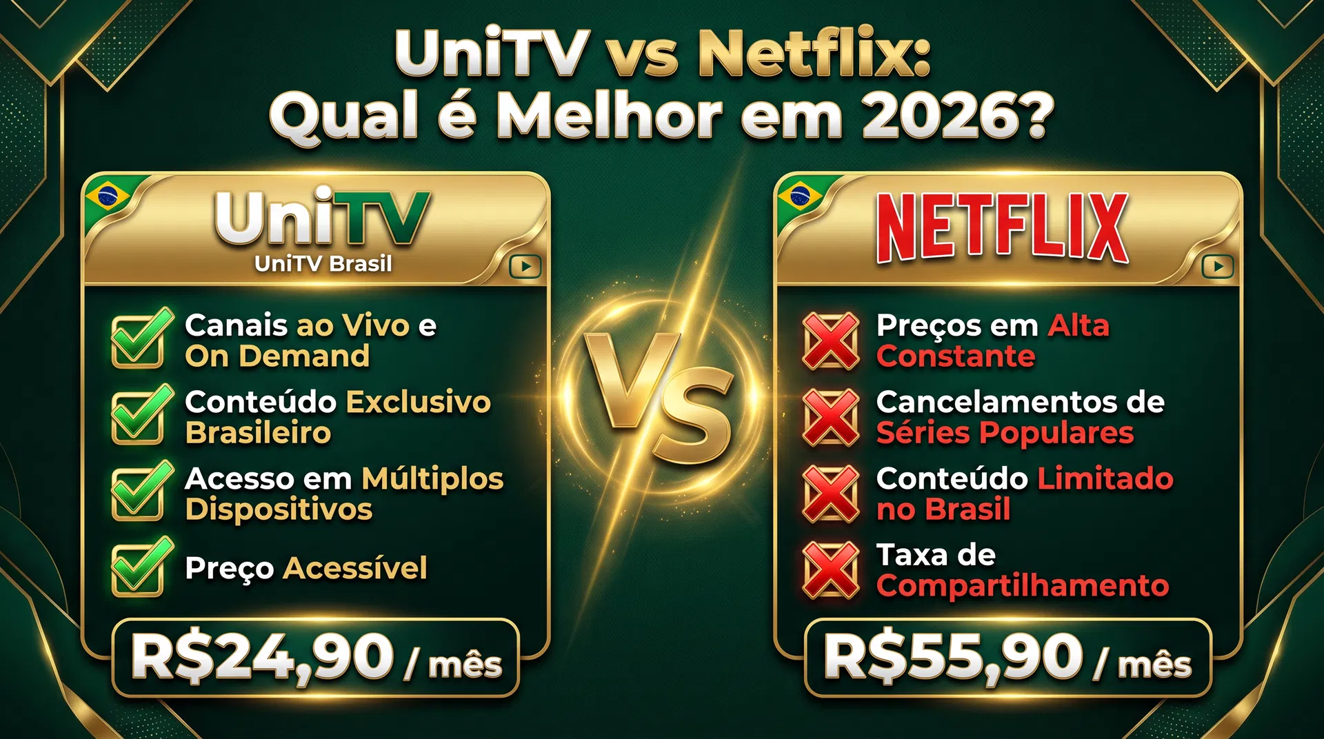 UniTV vs Netflix: Qual é Melhor em 2026?