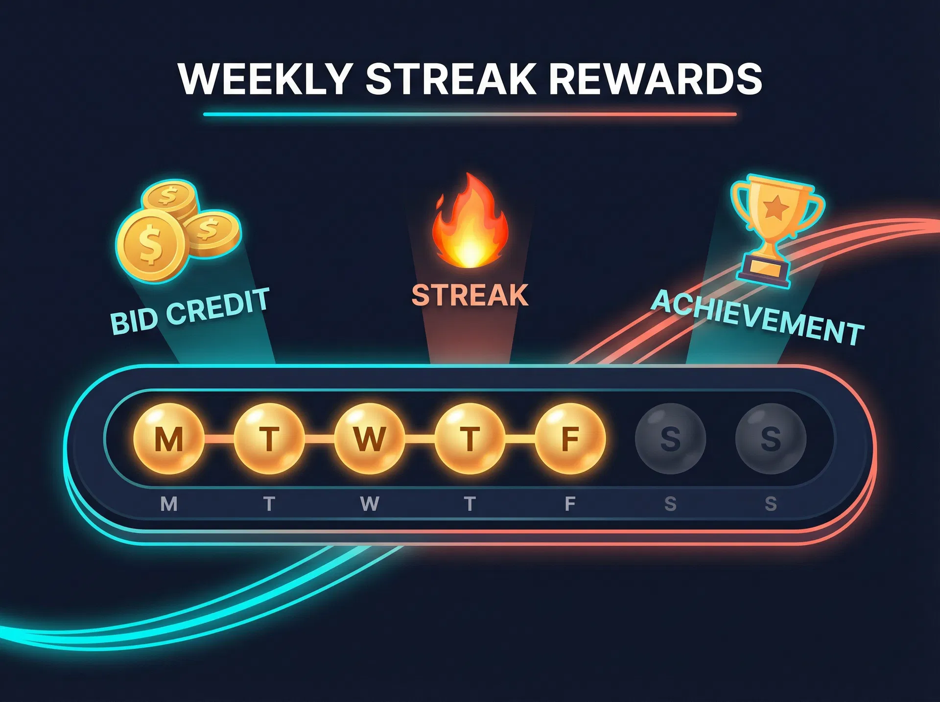 Streak rewards
