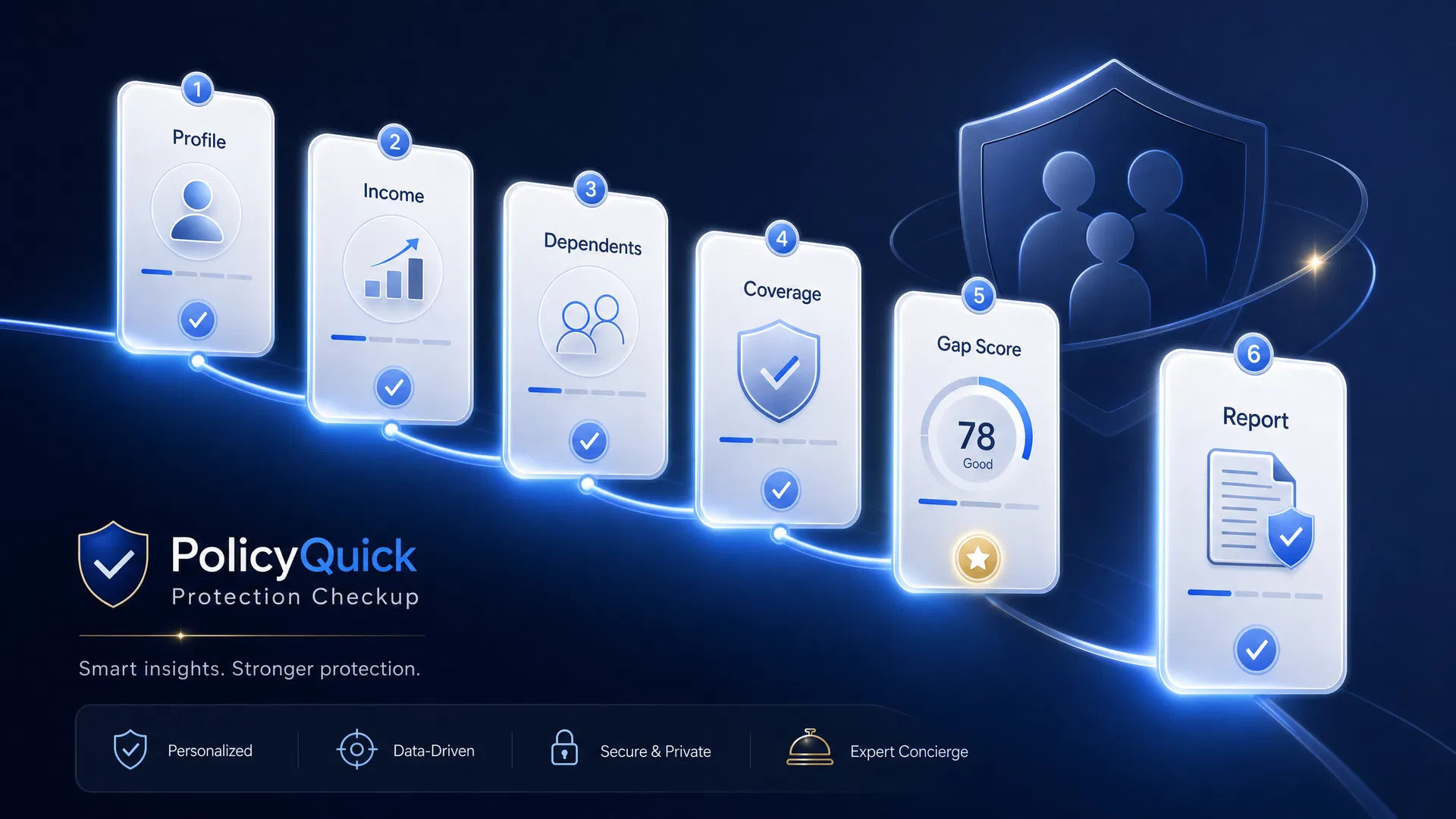 PolicyQuick Protection Checkup guided flow from profile to report