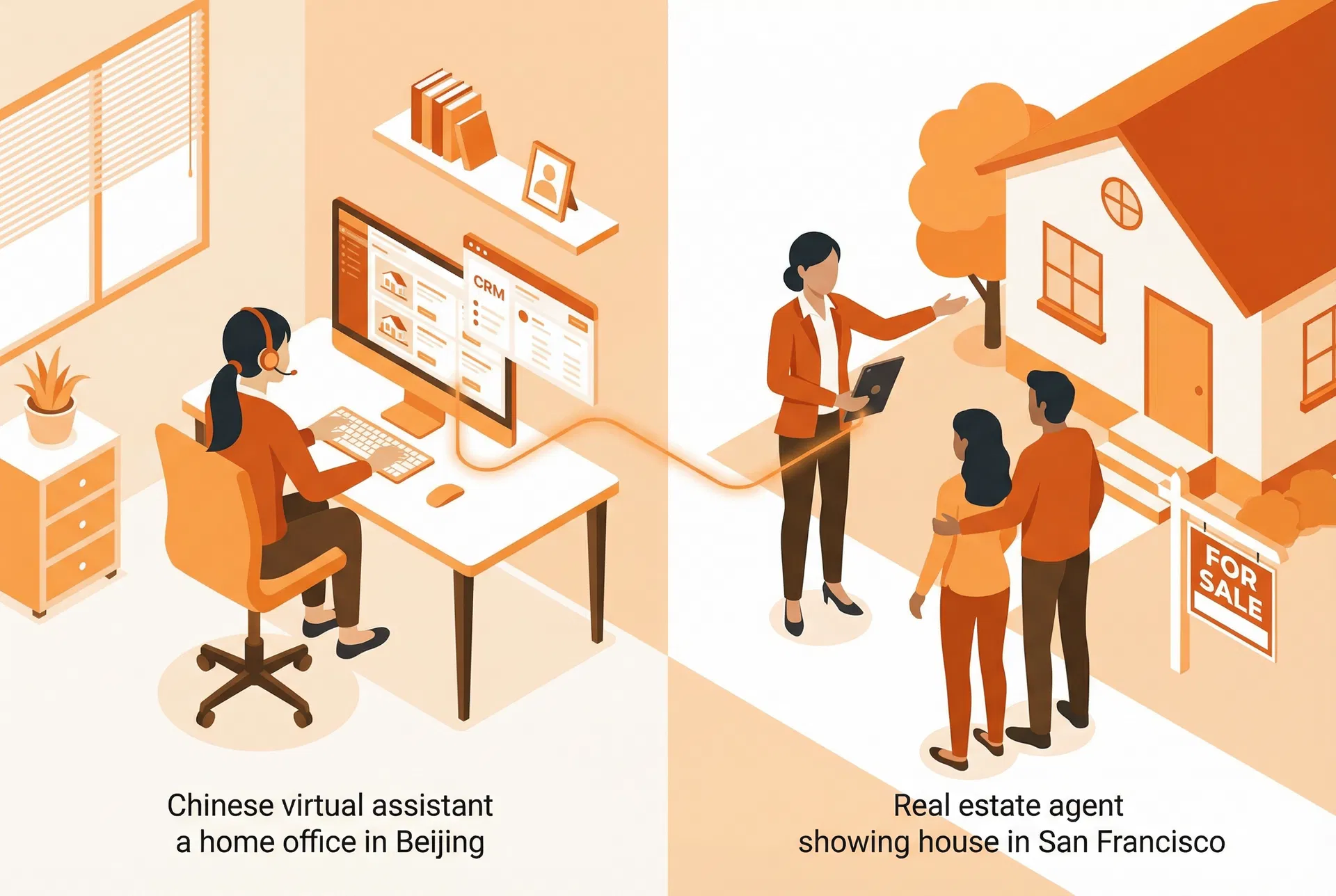 美国房地产助理