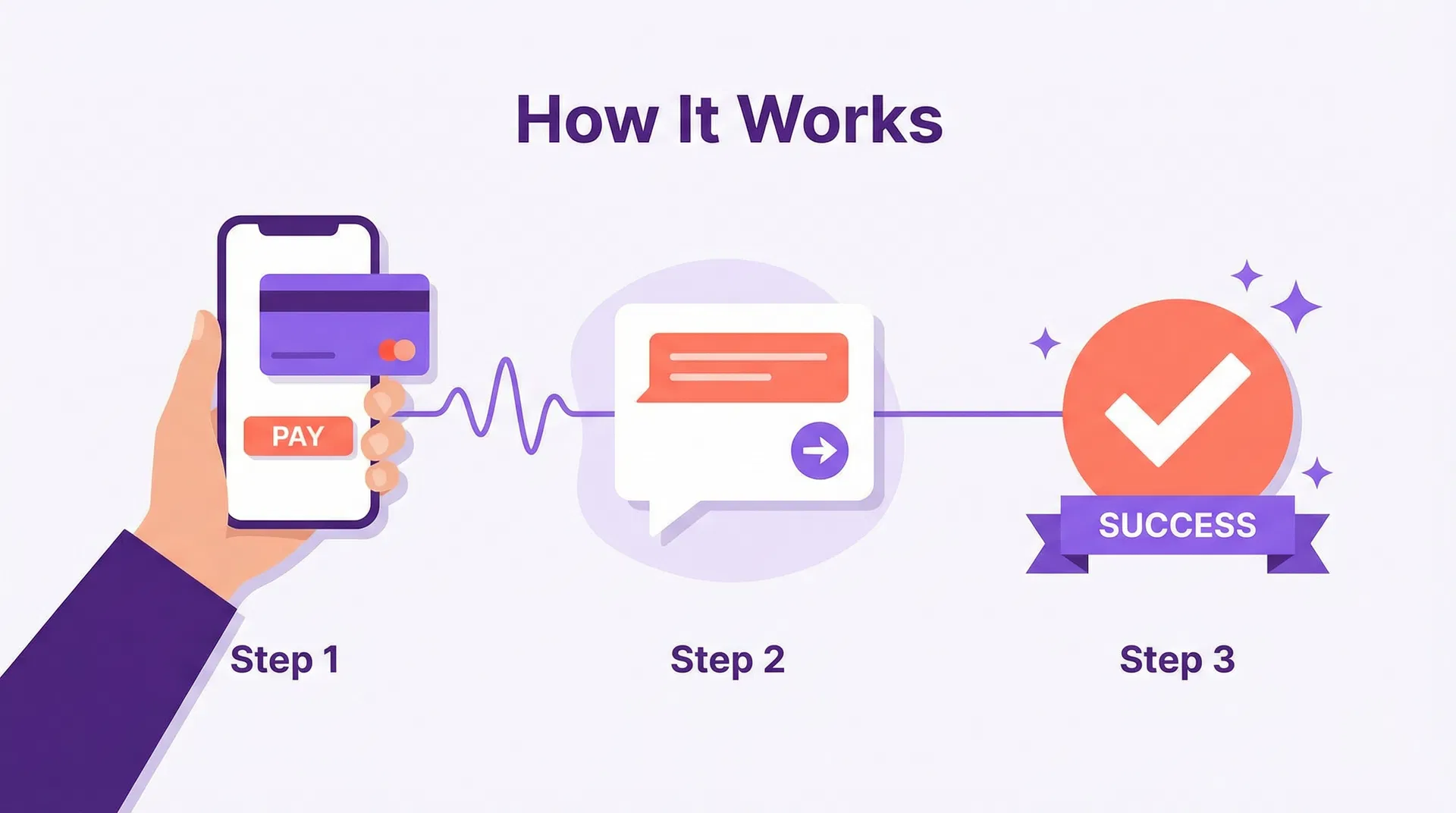How it works illustration
