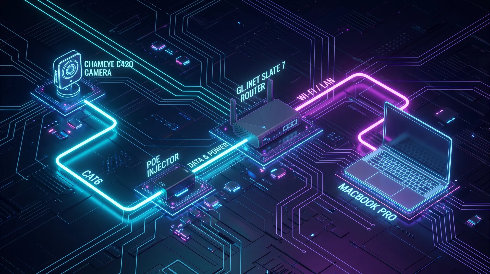 Network diagram showing all components