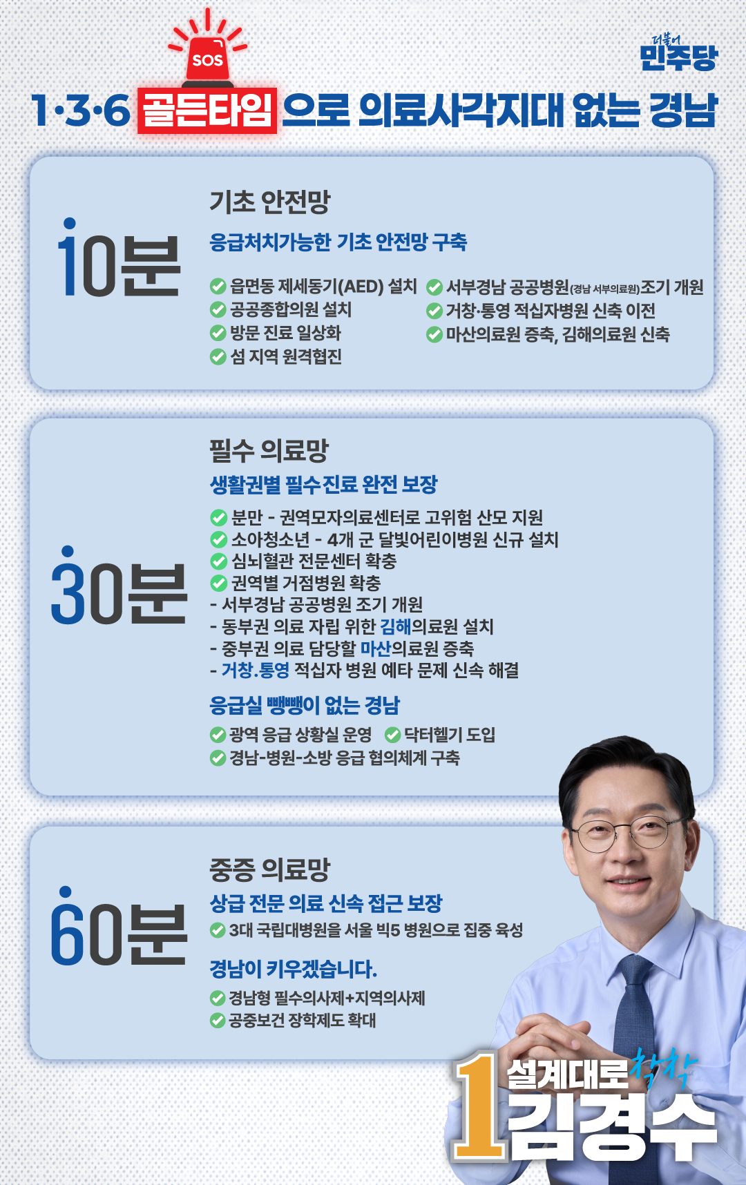 의료 공약