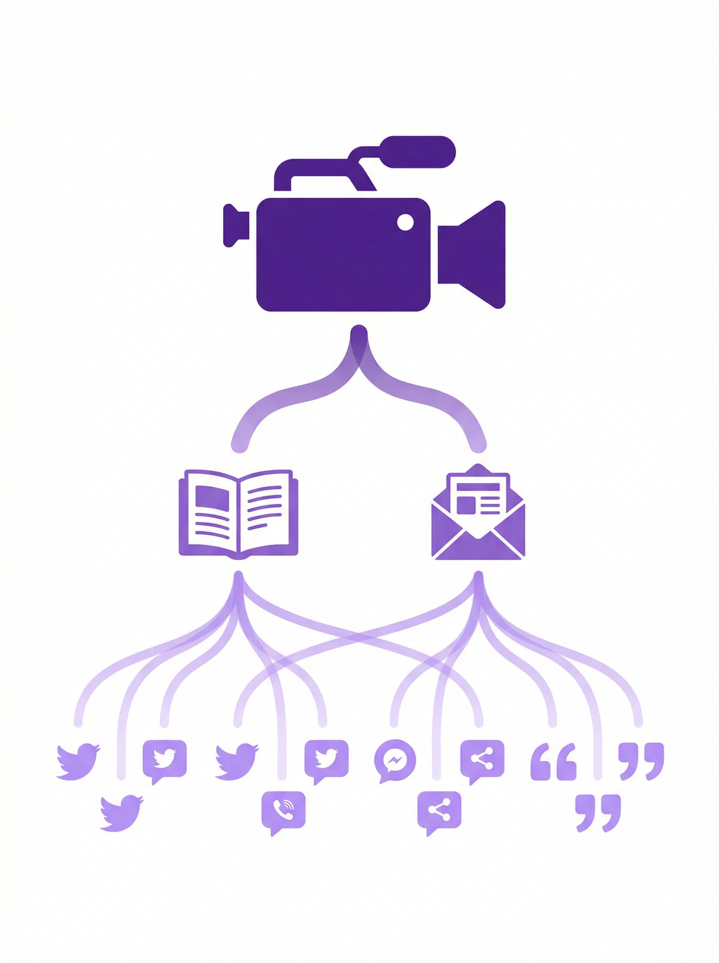 One video branches into multiple content formats