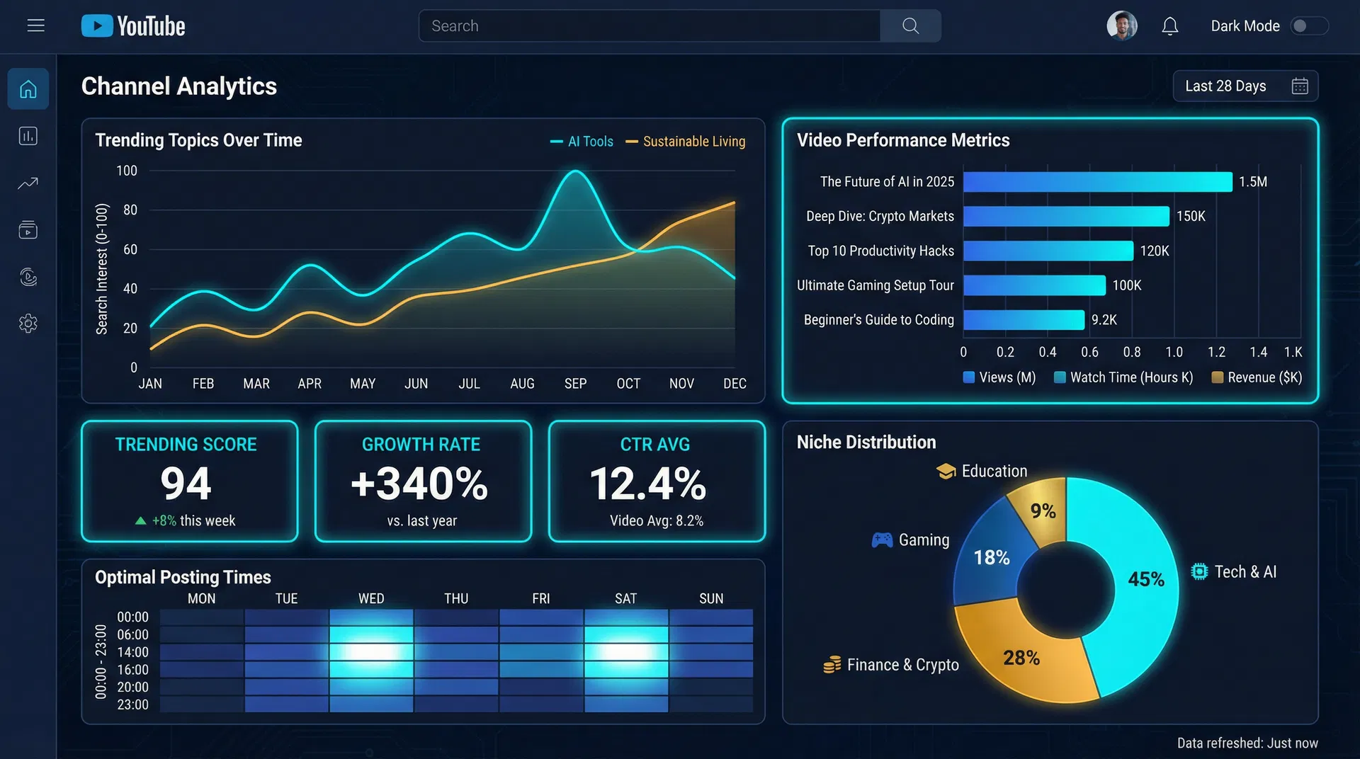 The Keiko Report Dashboard — YouTube Analytics Intelligence