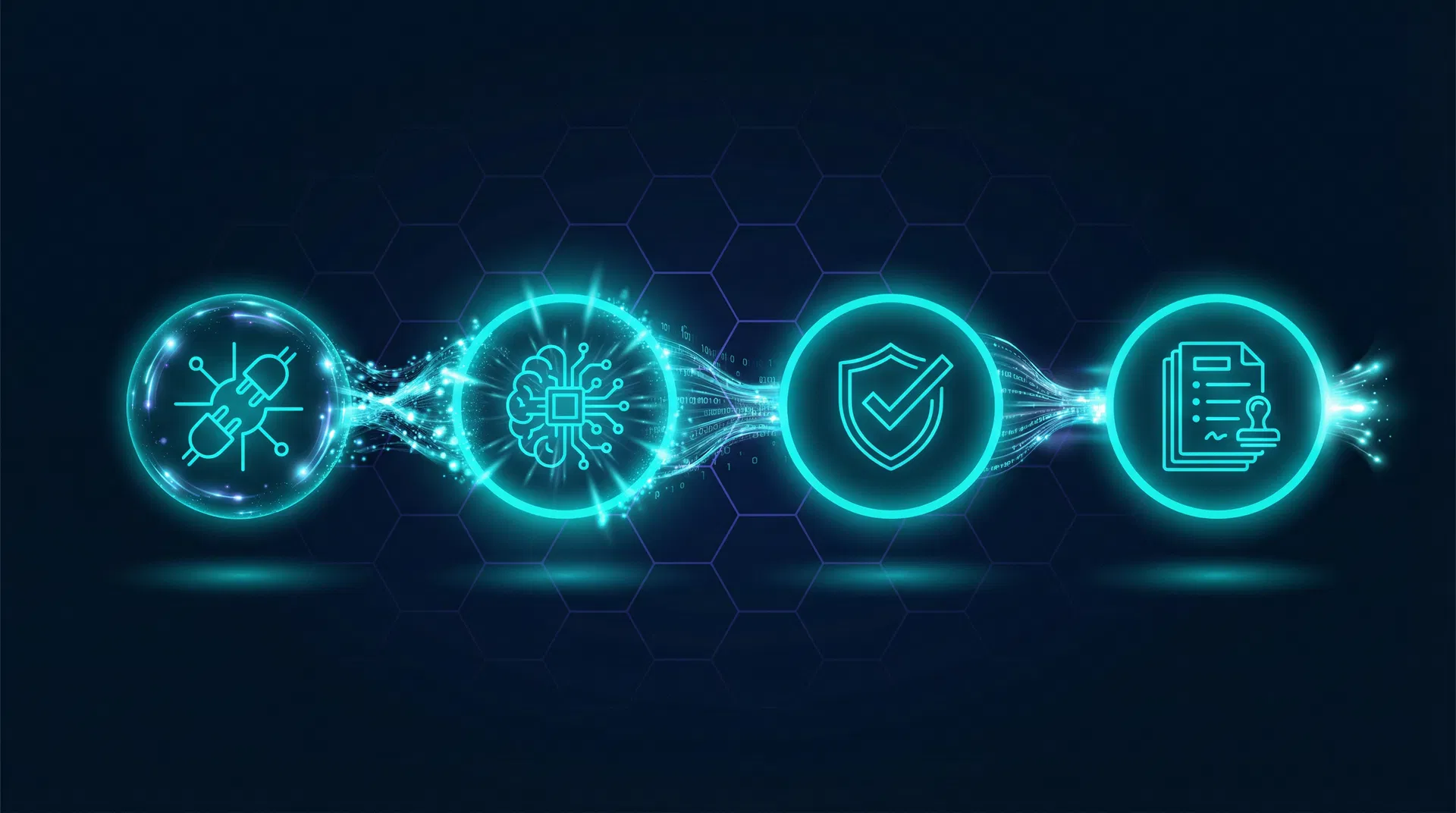 SynoGuard AI 4-step compliance pipeline: Connect, Ingest, Score, Act