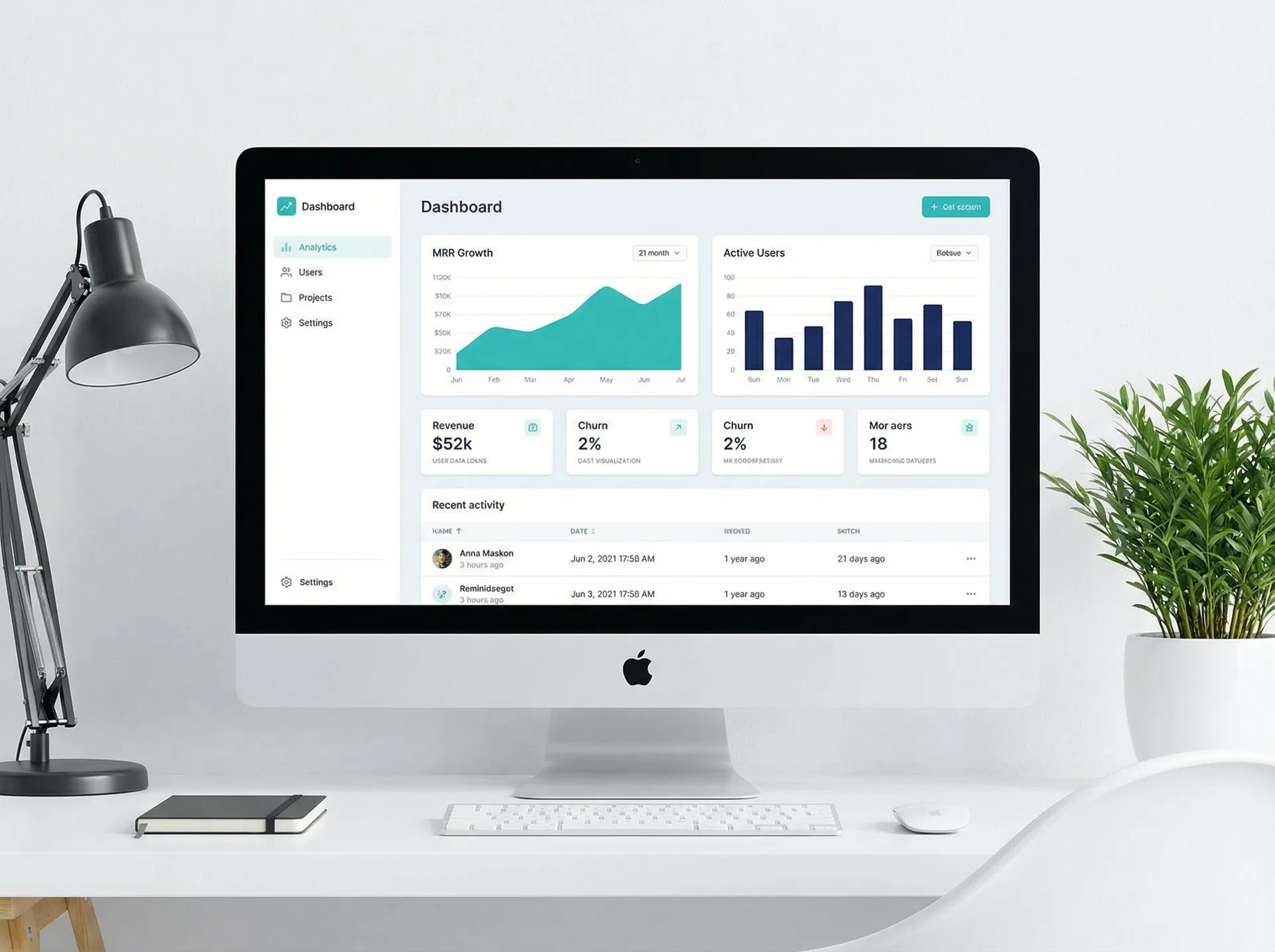 Analytics Dashboard