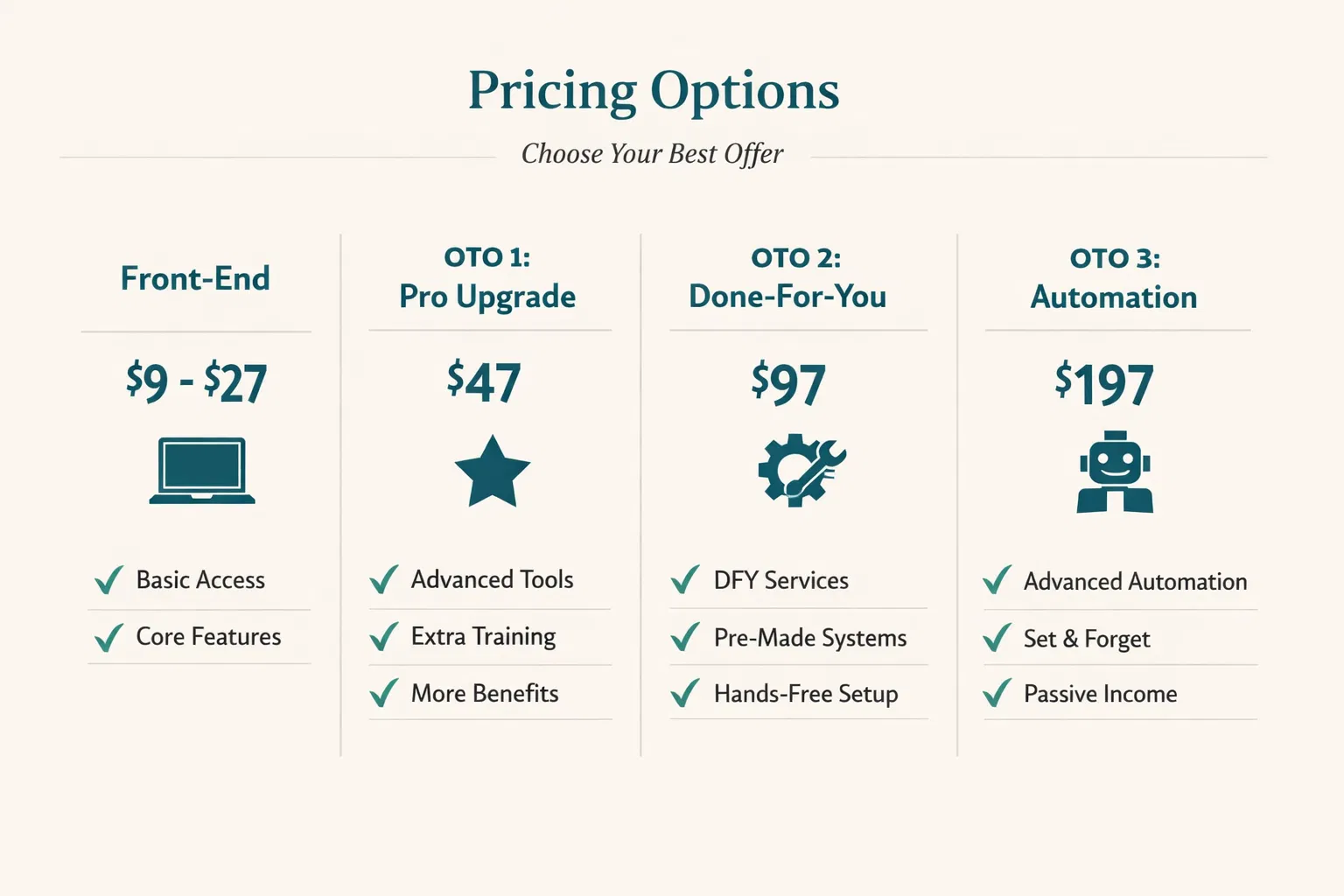Pricing Comparison