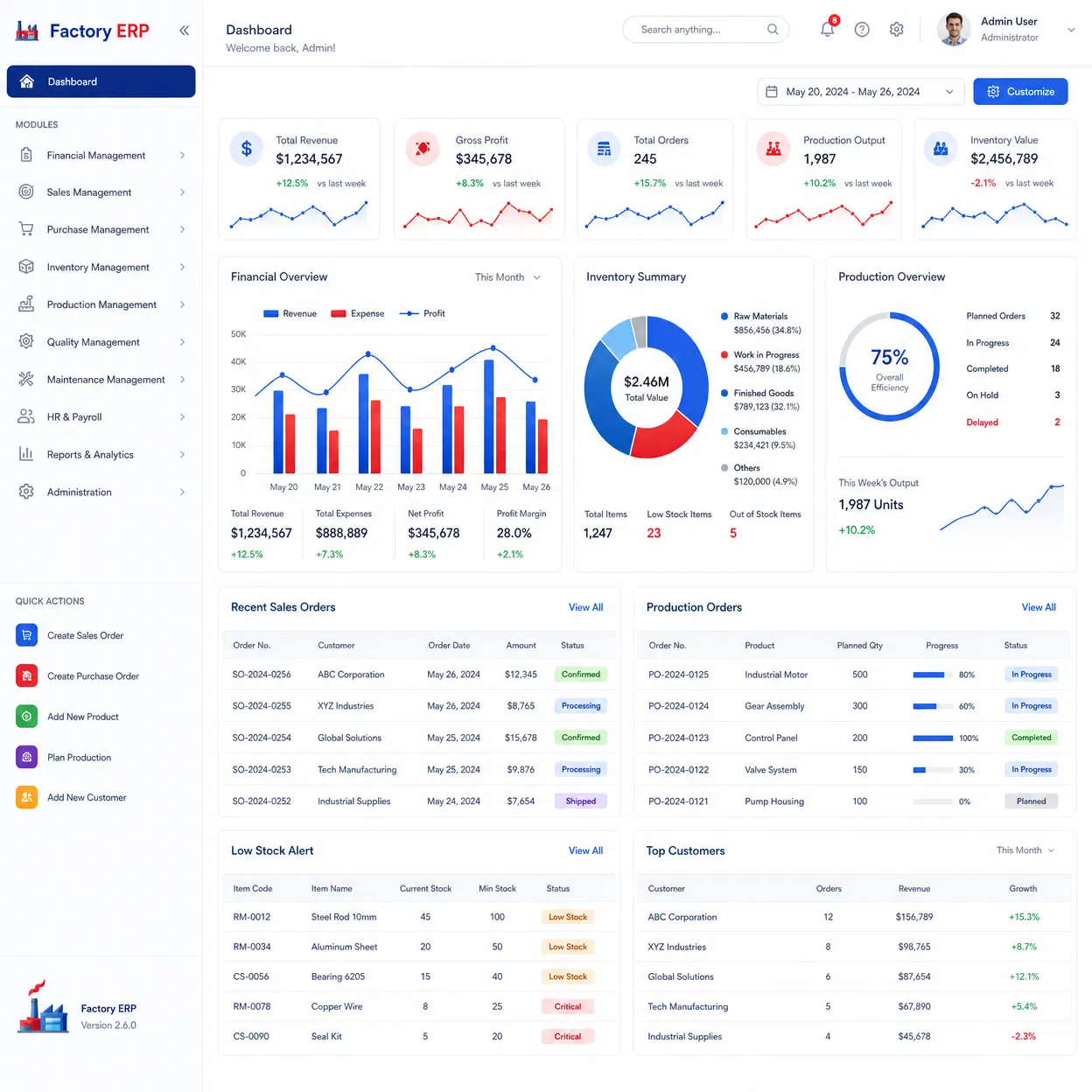 Dashboard HM Sistemas